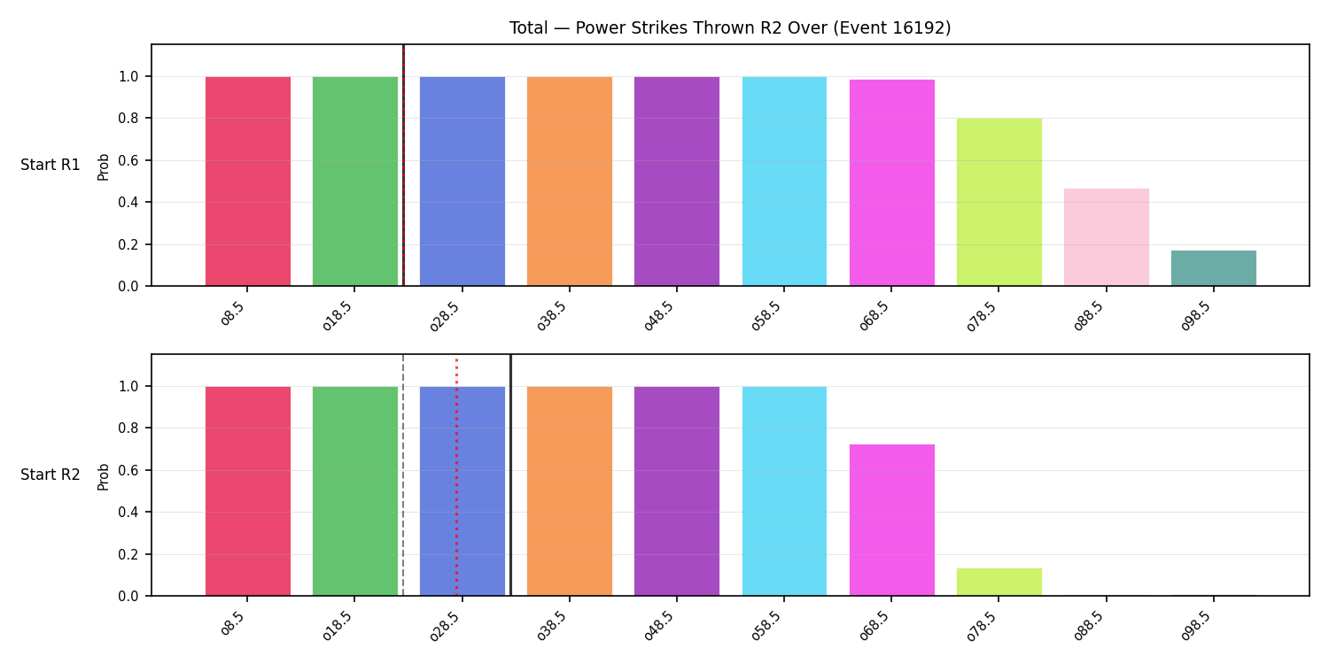 Stats/Round/Total Overs/Power Strikes Thrown/Round 02/16192 Round 02 Over Snapshots — Prod