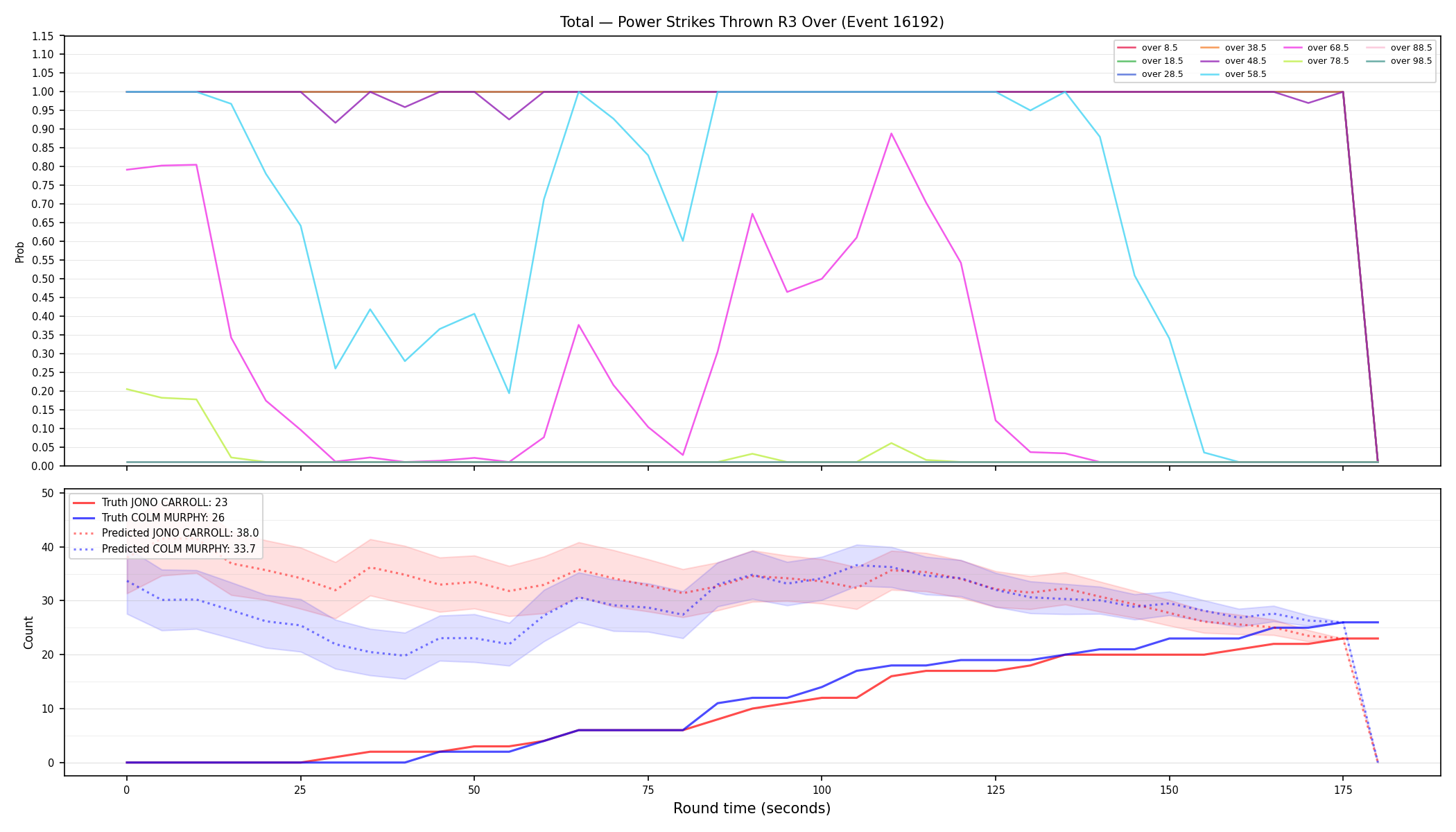 Stats/Round/Total Overs/Power Strikes Thrown/Round 03/16192 Round 03 Over — Prod