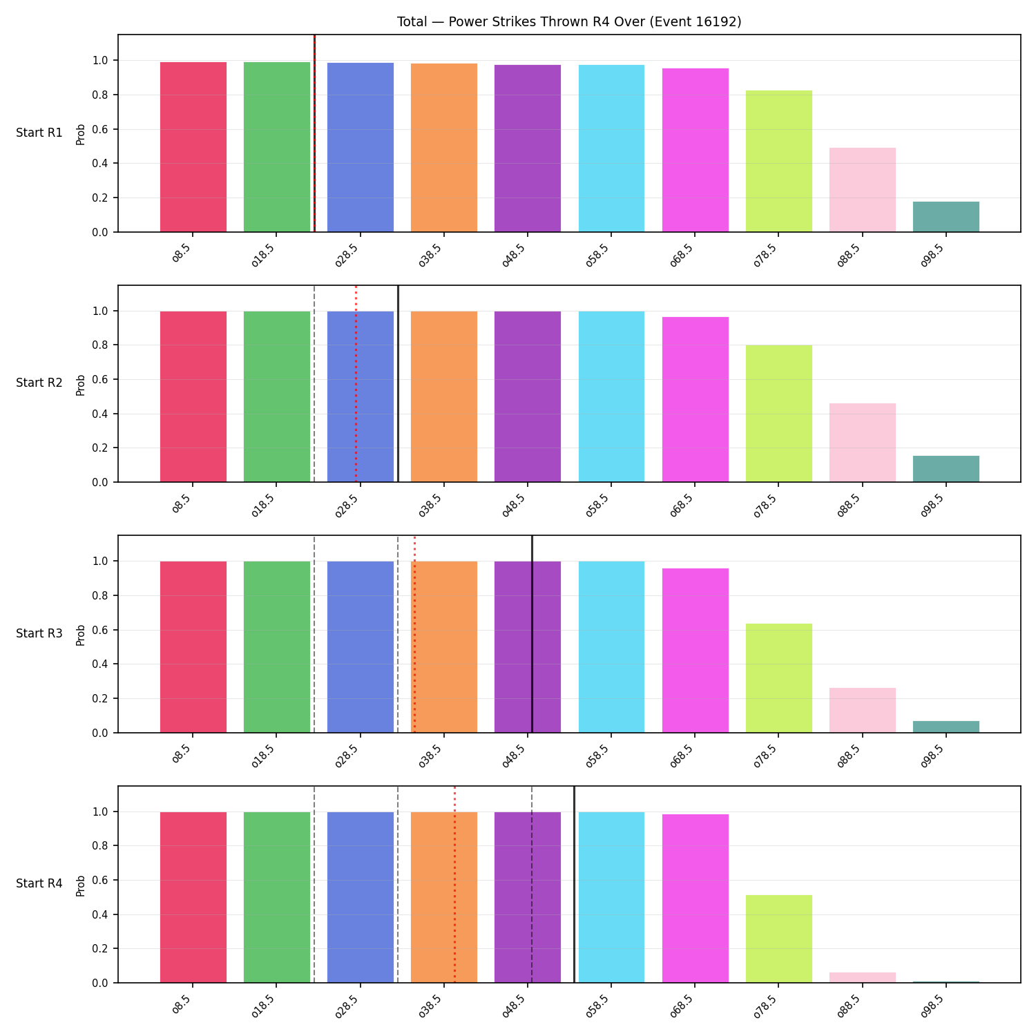 Stats/Round/Total Overs/Power Strikes Thrown/Round 04/16192 Round 04 Over Snapshots — Prod