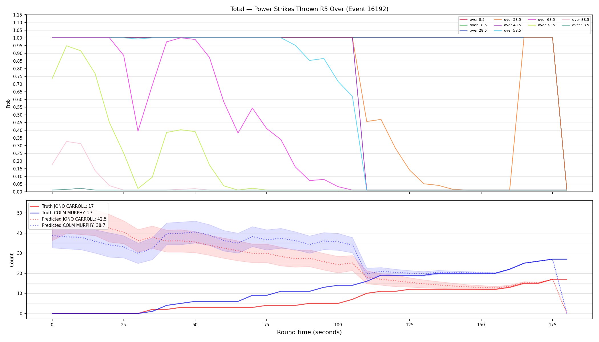 Stats/Round/Total Overs/Power Strikes Thrown/Round 05/16192 Round 05 Over — Prod