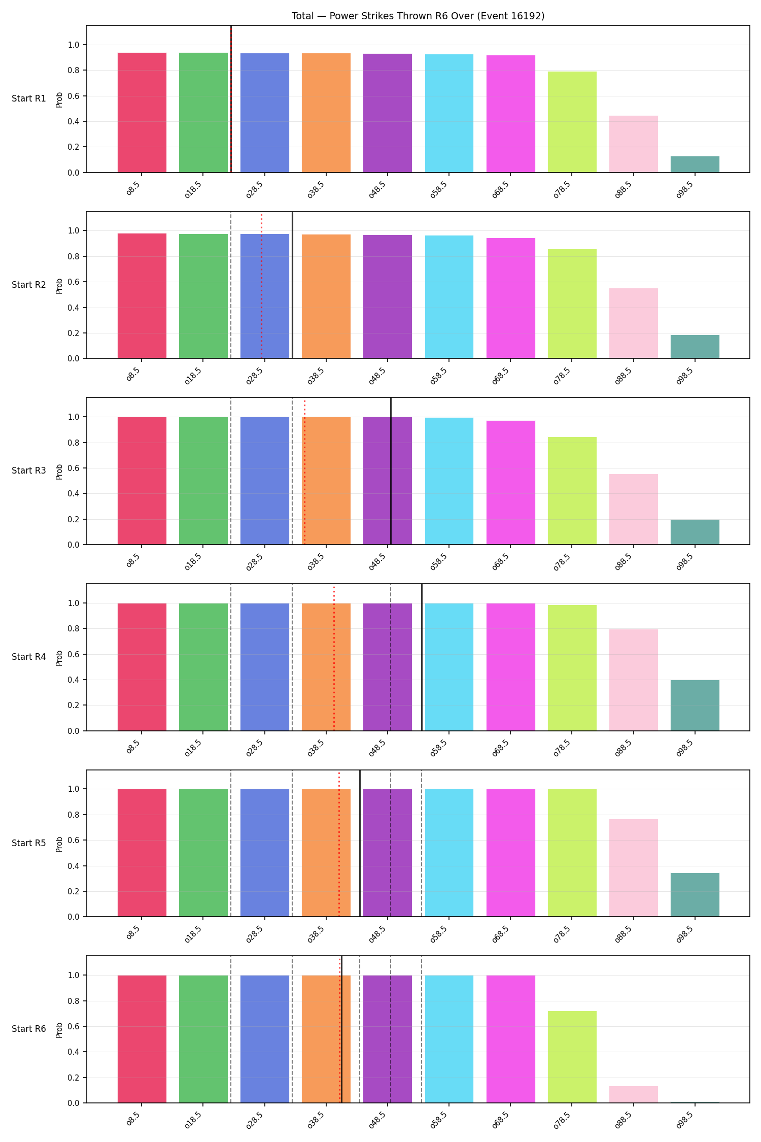 Stats/Round/Total Overs/Power Strikes Thrown/Round 06/16192 Round 06 Over Snapshots — Prod