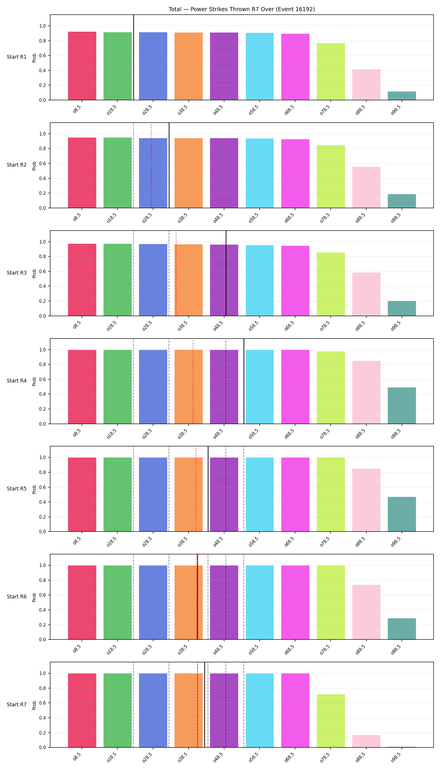 Stats/Round/Total Overs/Power Strikes Thrown/Round 07/16192 Round 07 Over Snapshots — Prod