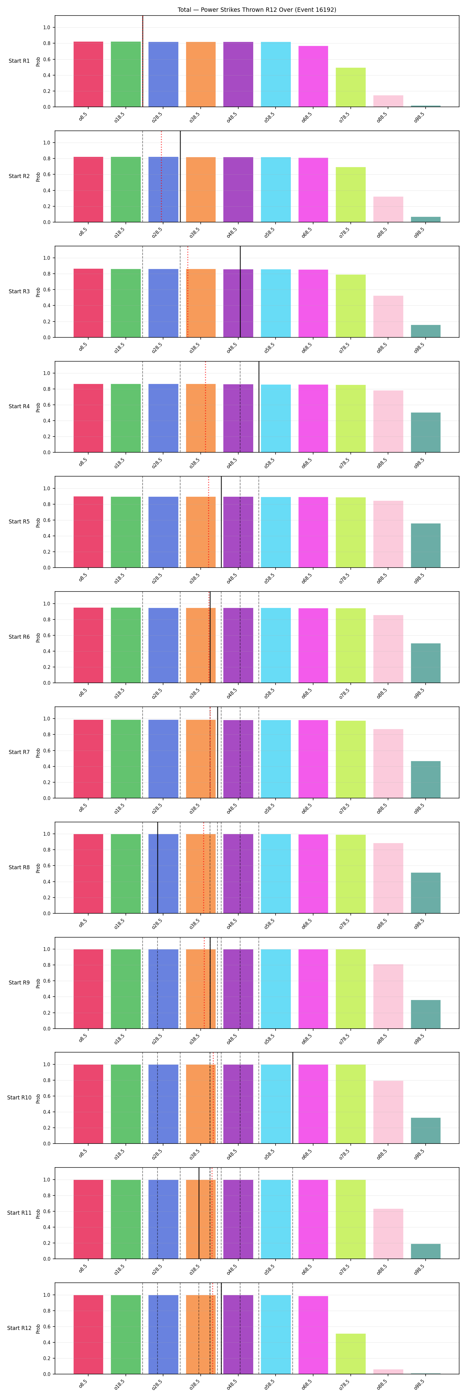 Stats/Round/Total Overs/Power Strikes Thrown/Round 12/16192 Round 12 Over Snapshots — Prod