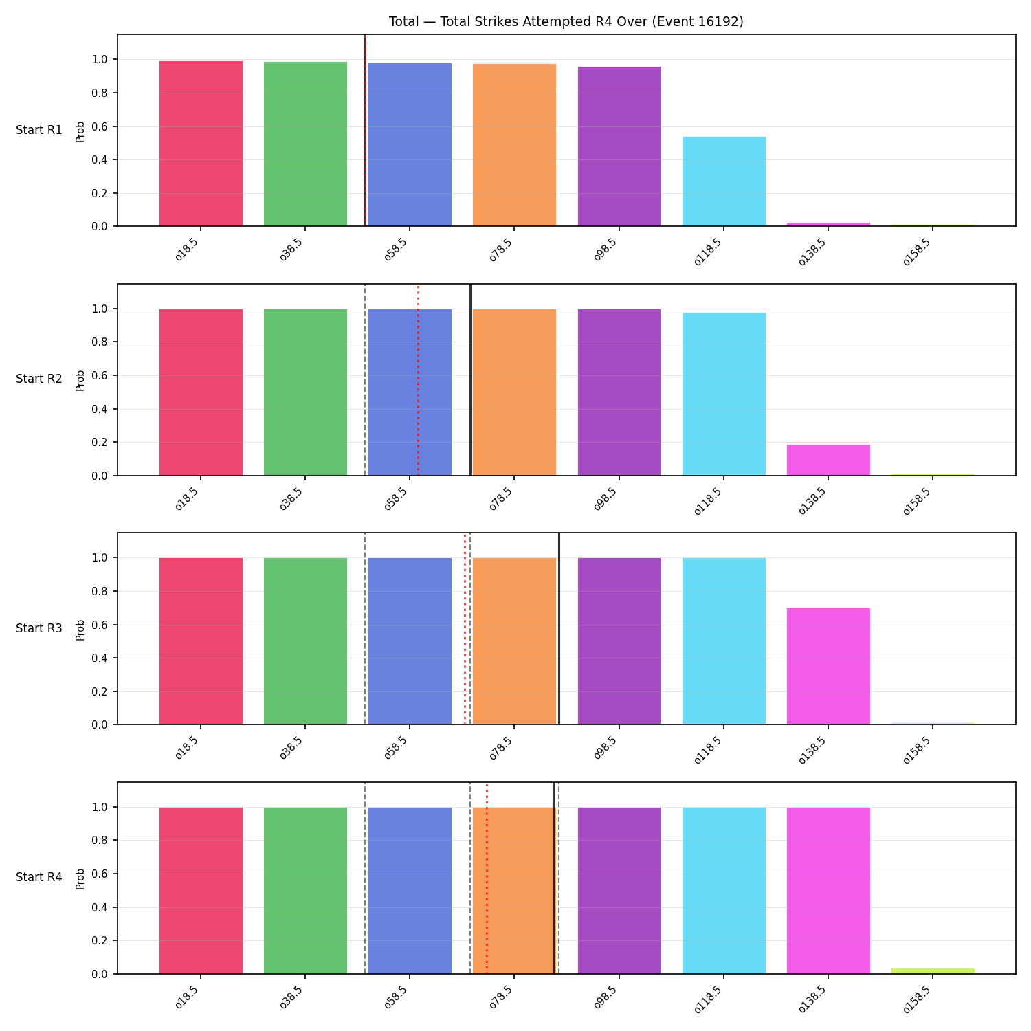 Stats/Round/Total Overs/Total Strikes Attempted/Round 04/16192 Round 04 Over Snapshots — Prod