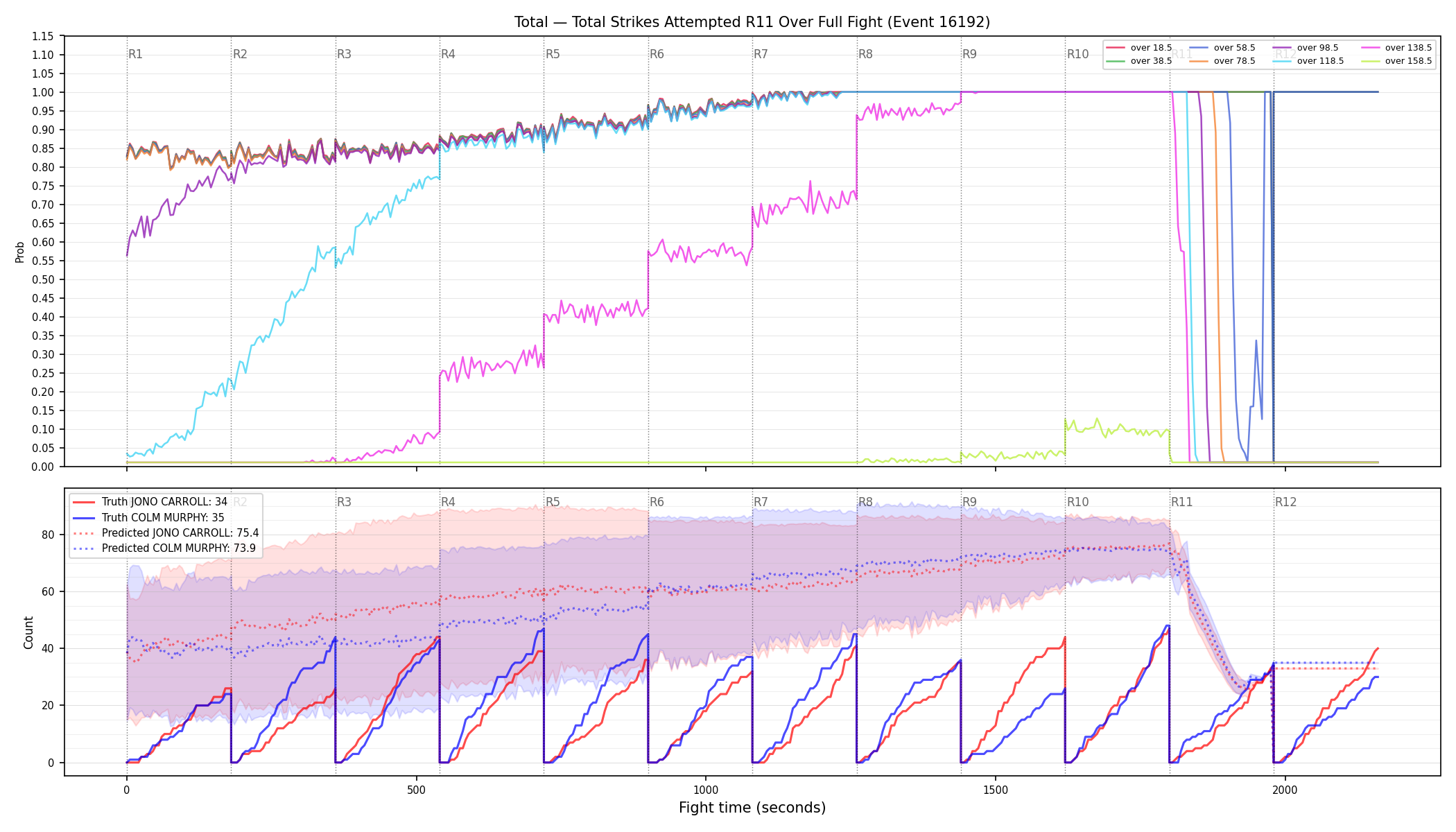 Stats/Round/Total Overs/Total Strikes Attempted/Round 11/16192 Round 11 Over Fight — Prod