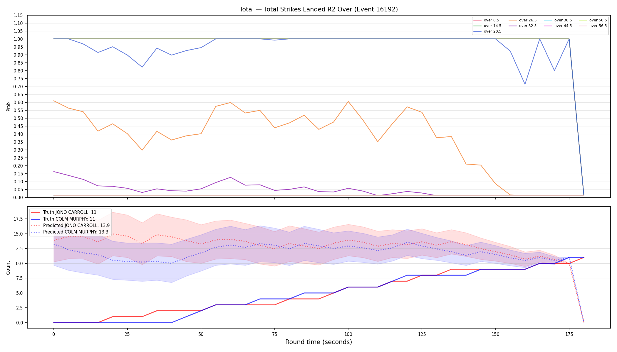Stats/Round/Total Overs/Total Strikes Landed/Round 02/16192 Round 02 Over — Prod