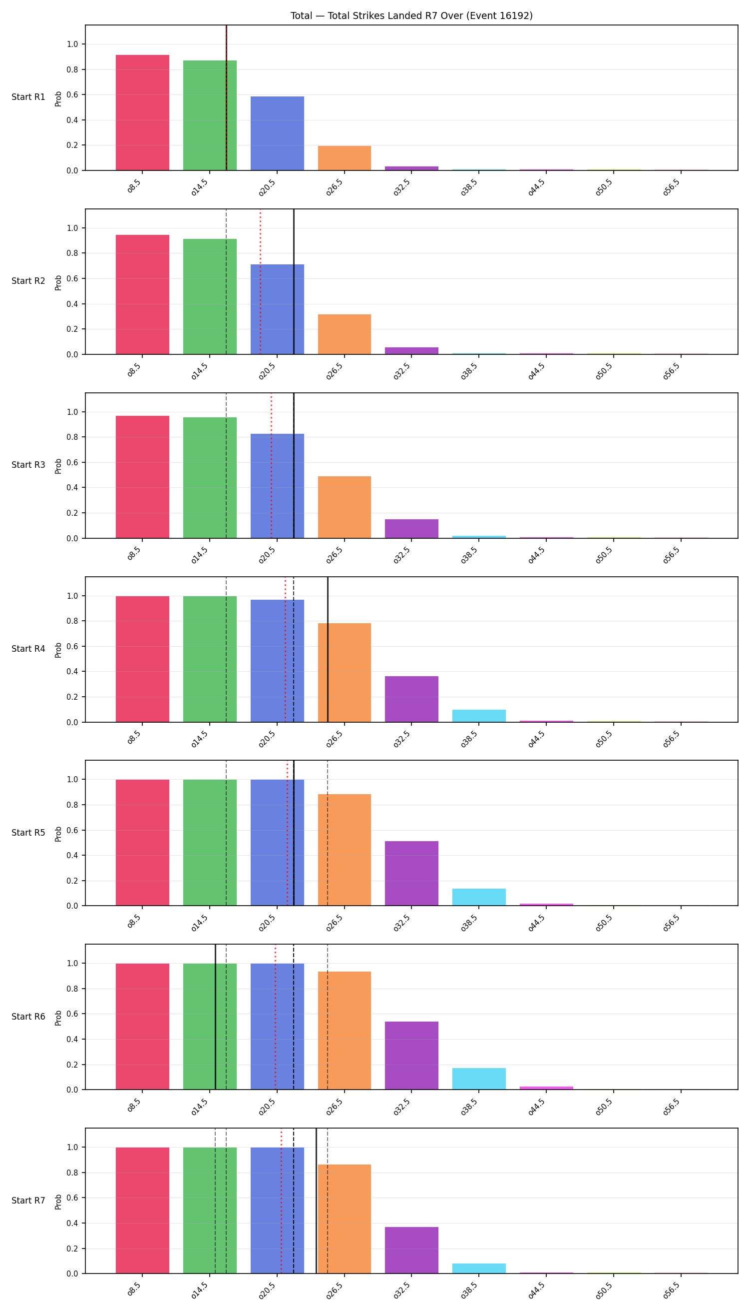 Stats/Round/Total Overs/Total Strikes Landed/Round 07/16192 Round 07 Over Snapshots — Prod