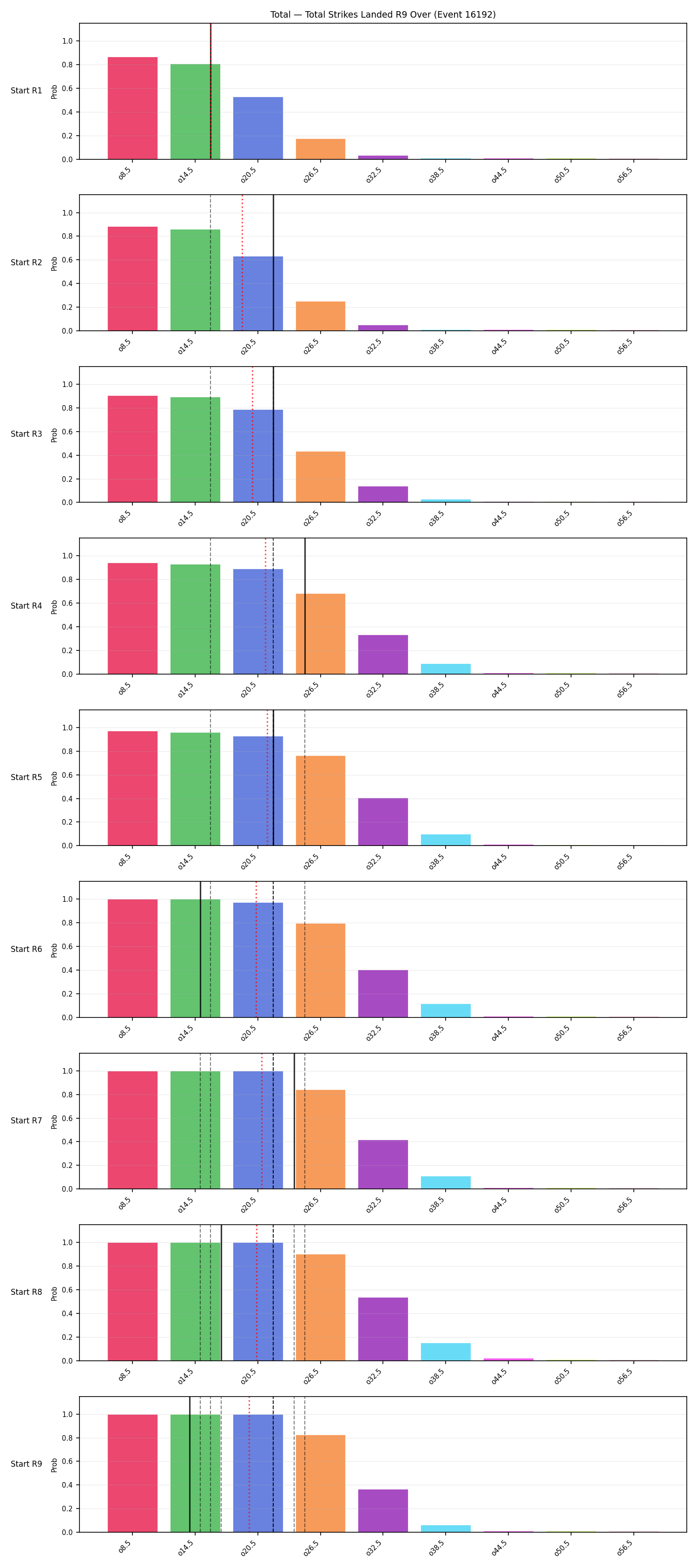 Stats/Round/Total Overs/Total Strikes Landed/Round 09/16192 Round 09 Over Snapshots — Prod