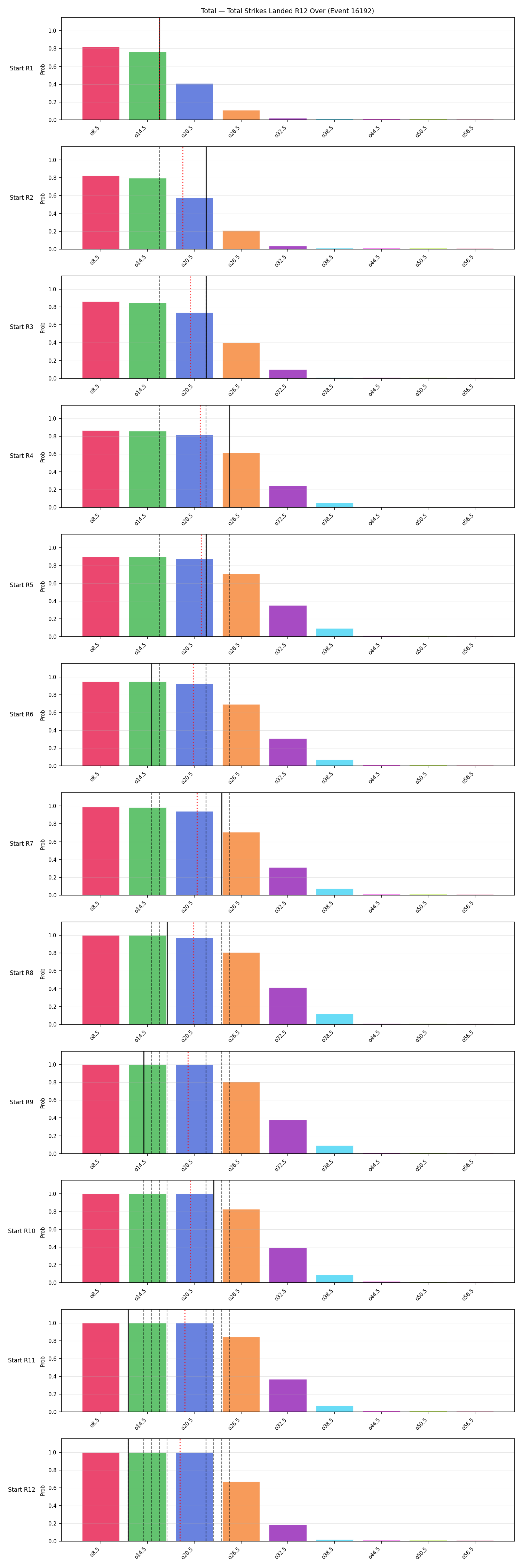 Stats/Round/Total Overs/Total Strikes Landed/Round 12/16192 Round 12 Over Snapshots — Prod