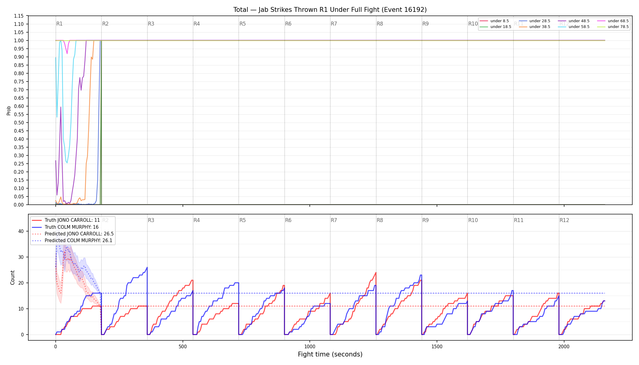 Stats/Round/Total Unders/Jab Strikes Thrown/Round 01/16192 Round 01 Under Fight — Prod