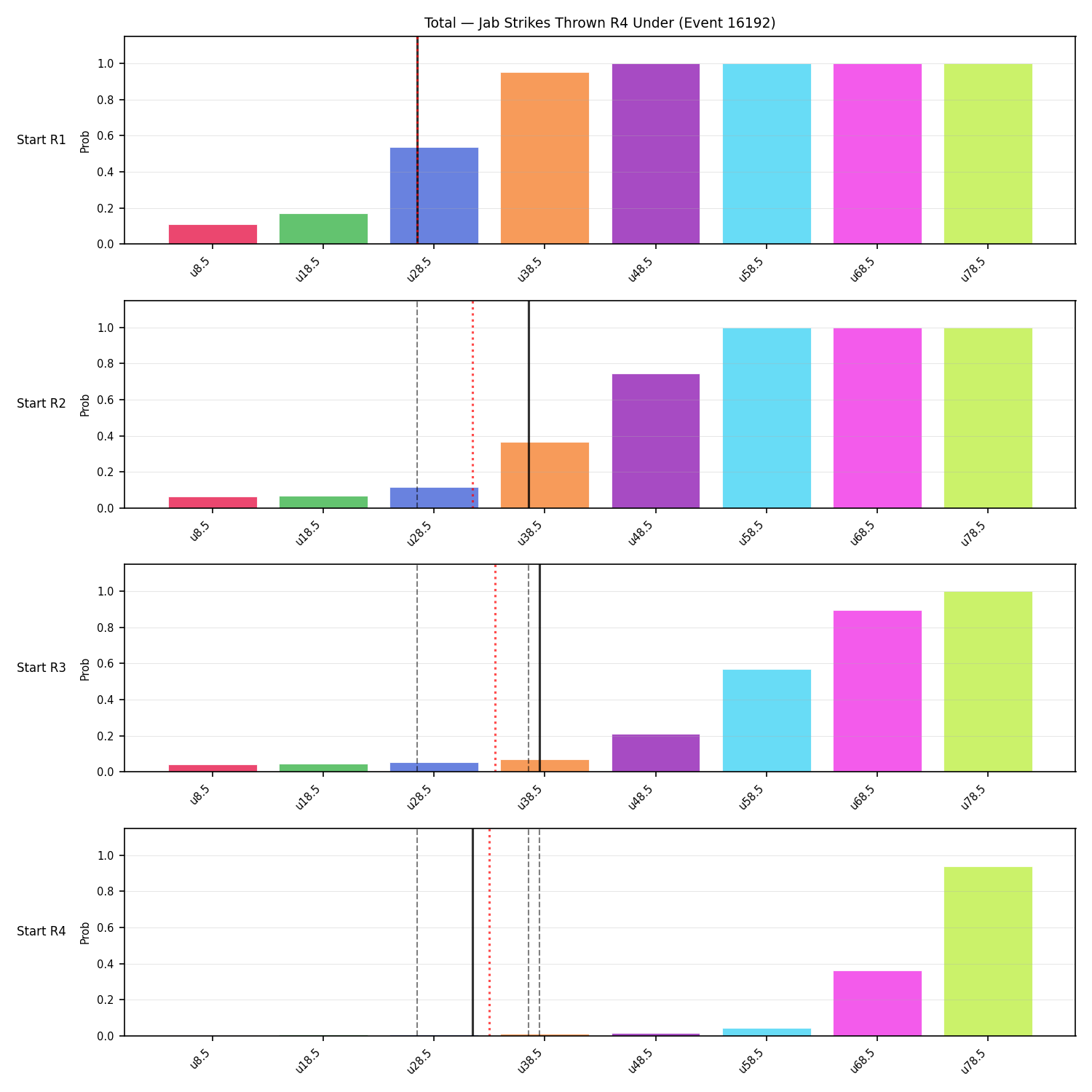 Stats/Round/Total Unders/Jab Strikes Thrown/Round 04/16192 Round 04 Under Snapshots — Prod