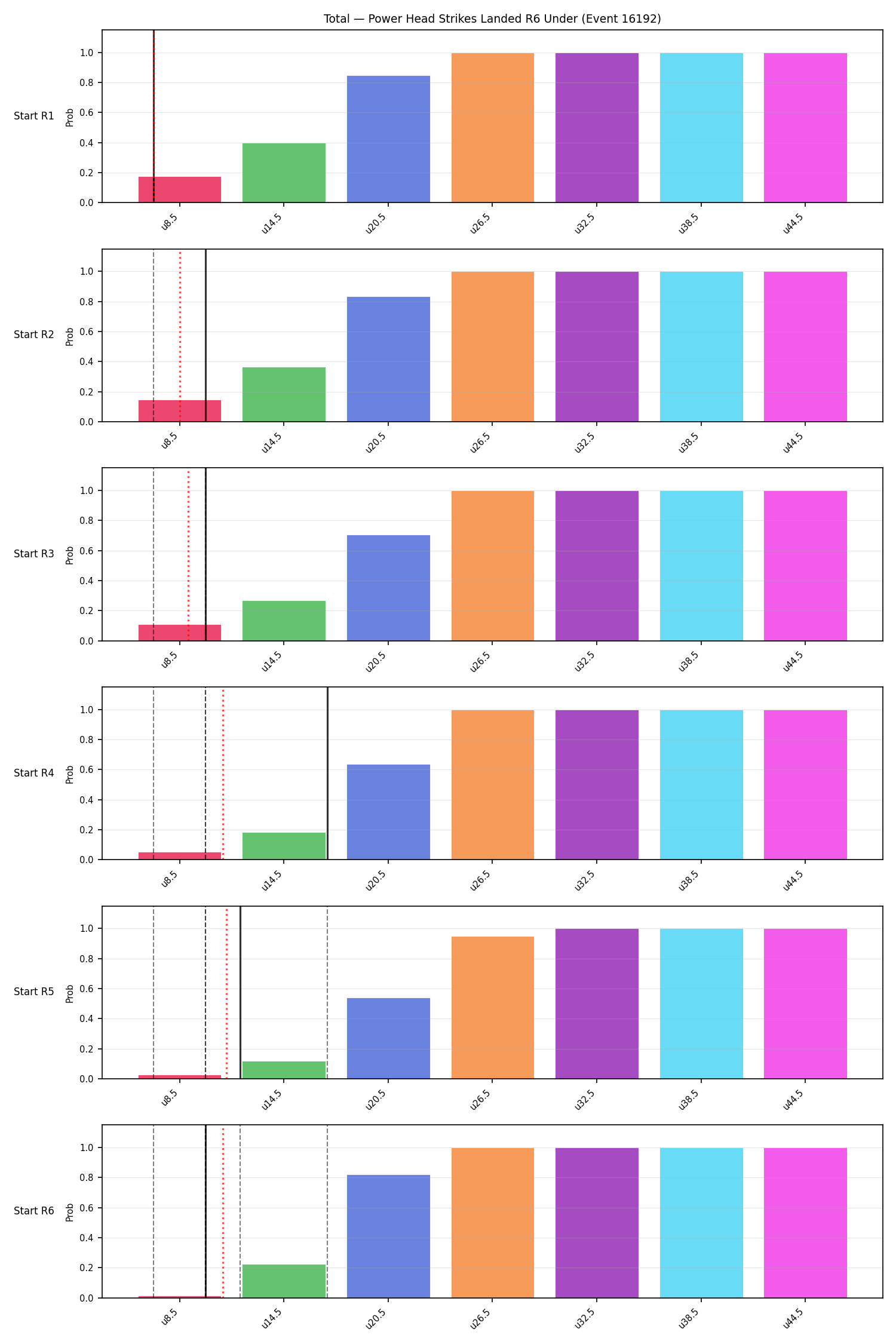 Stats/Round/Total Unders/Power Head Strikes Landed/Round 06/16192 Round 06 Under Snapshots — Prod