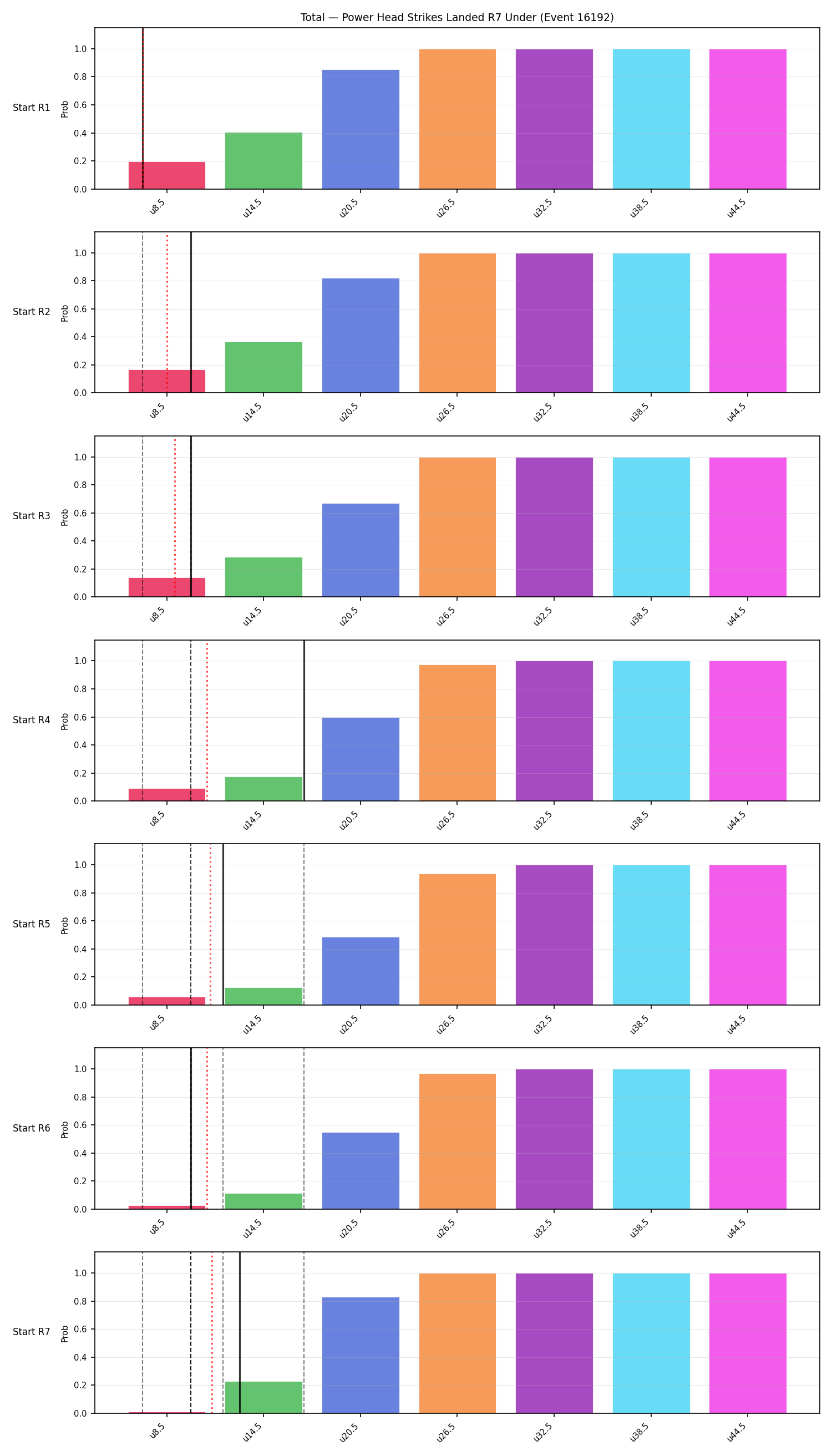 Stats/Round/Total Unders/Power Head Strikes Landed/Round 07/16192 Round 07 Under Snapshots — Prod
