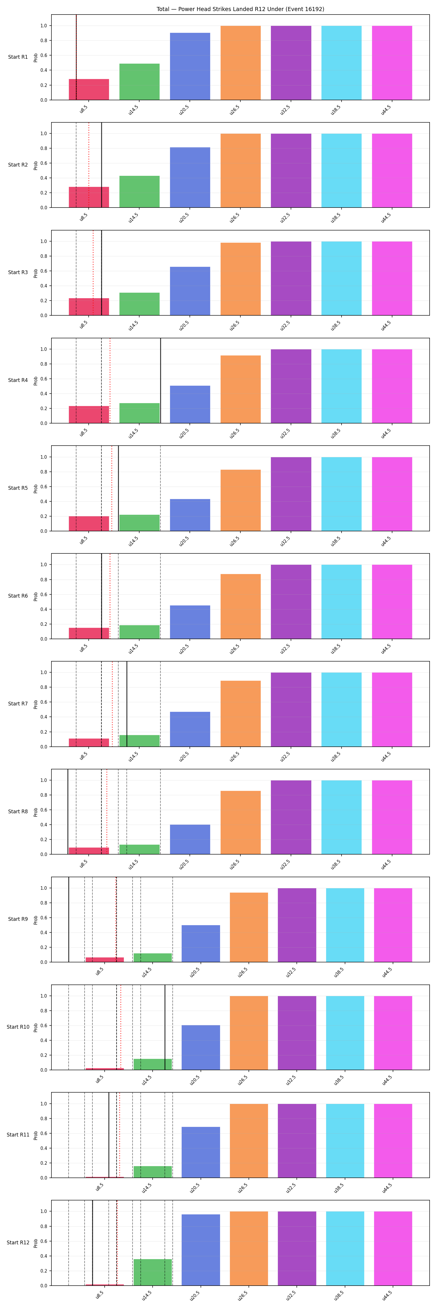 Stats/Round/Total Unders/Power Head Strikes Landed/Round 12/16192 Round 12 Under Snapshots — Prod