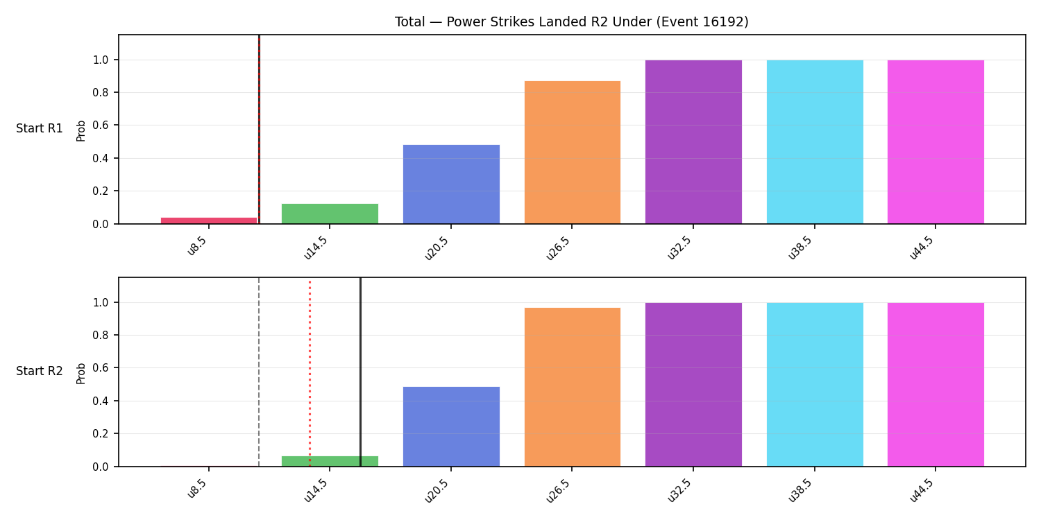 Stats/Round/Total Unders/Power Strikes Landed/Round 02/16192 Round 02 Under Snapshots — Prod
