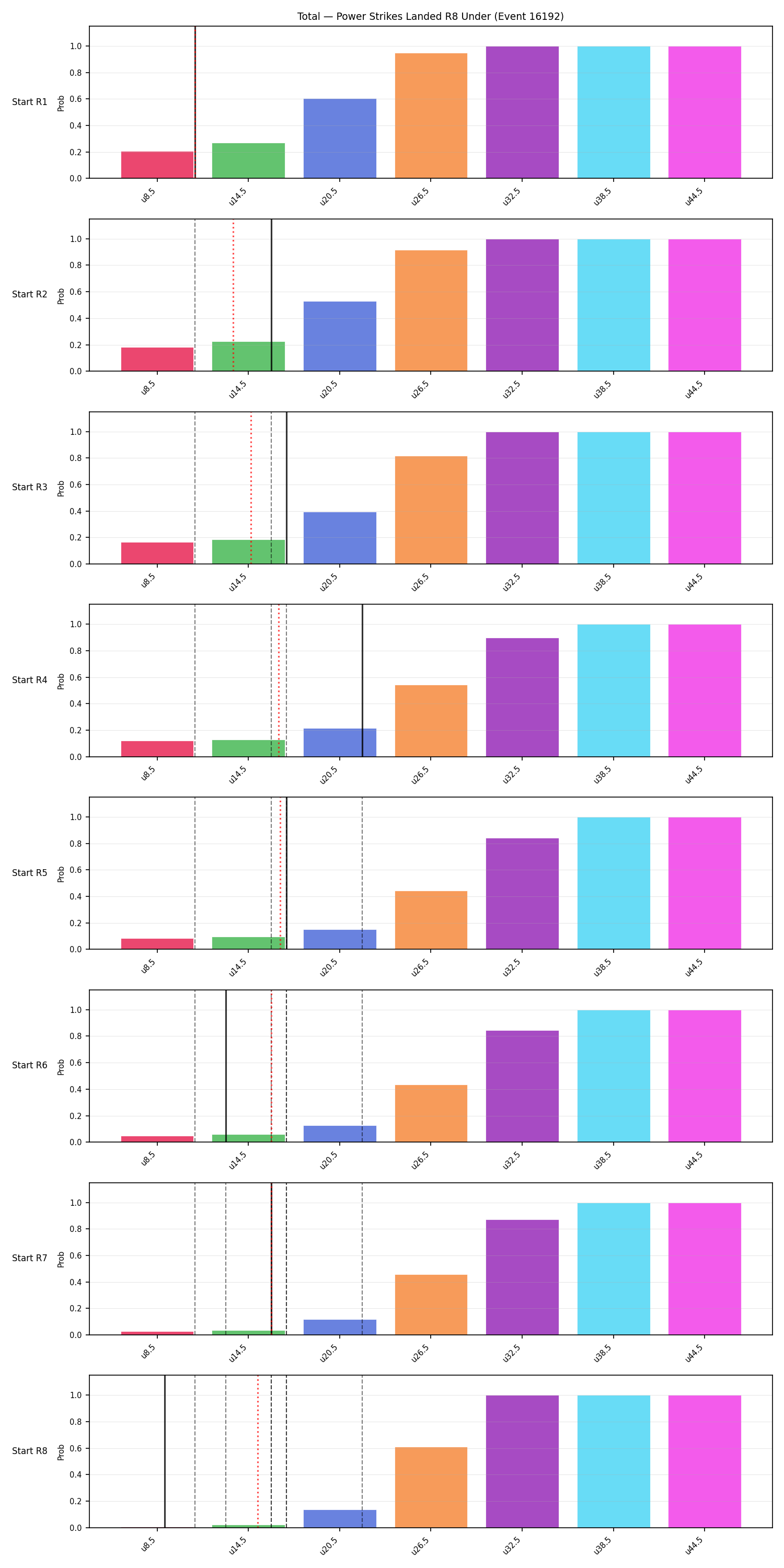 Stats/Round/Total Unders/Power Strikes Landed/Round 08/16192 Round 08 Under Snapshots — Prod