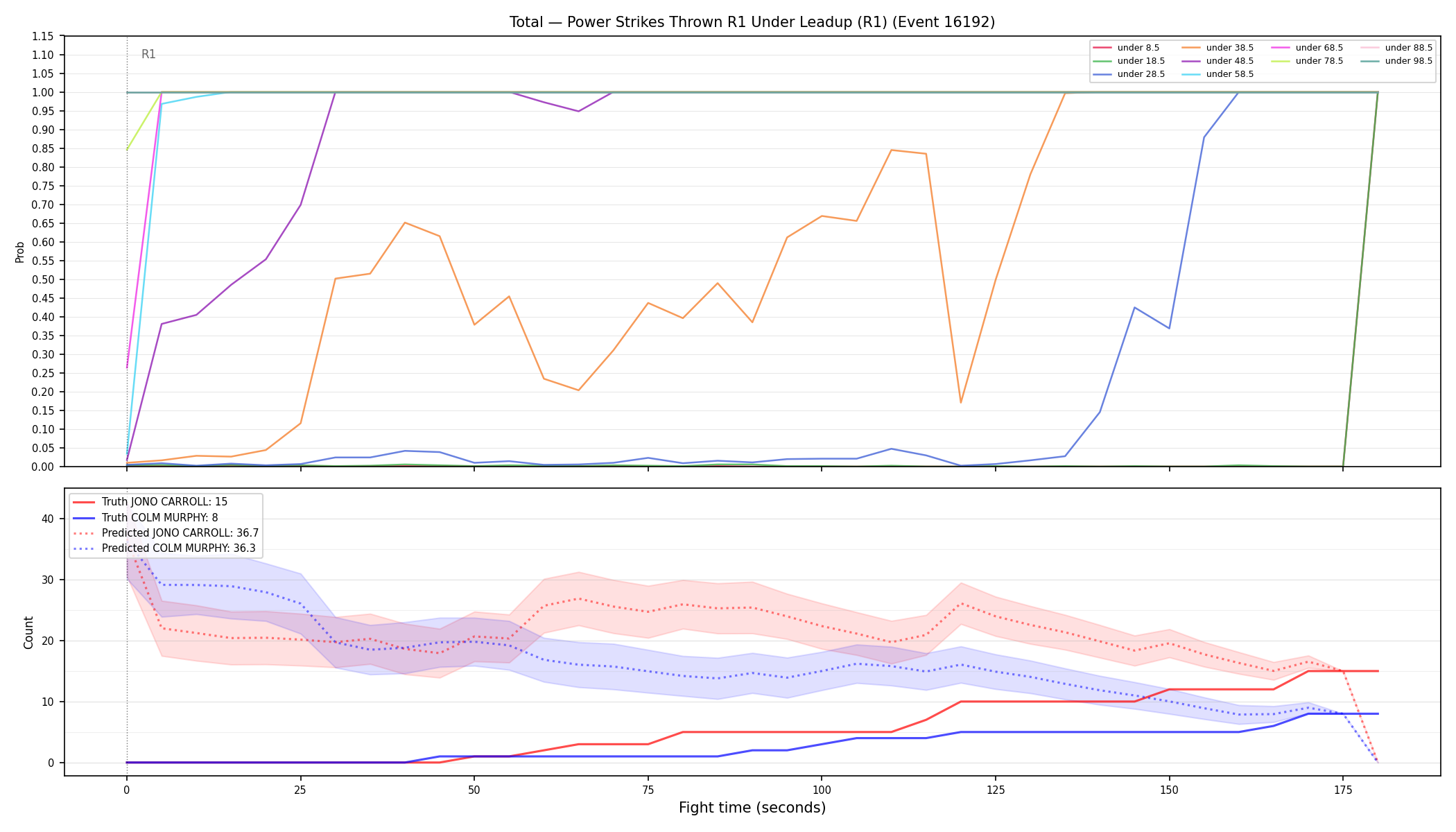 Stats/Round/Total Unders/Power Strikes Thrown/Round 01/16192 Round 01 Under Leadup — Prod