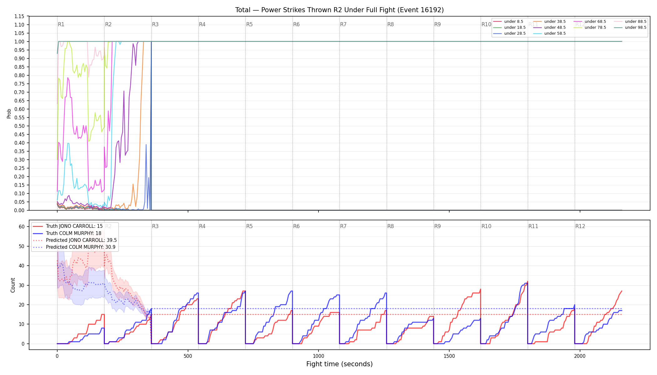 Stats/Round/Total Unders/Power Strikes Thrown/Round 02/16192 Round 02 Under Fight — Prod