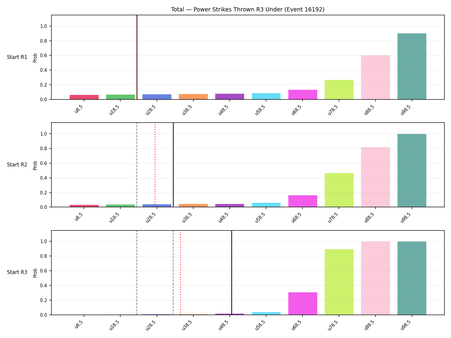 Stats/Round/Total Unders/Power Strikes Thrown/Round 03/16192 Round 03 Under Snapshots — Prod