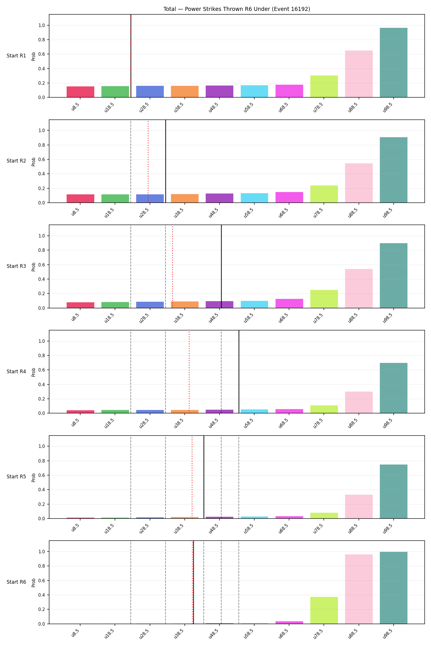 Stats/Round/Total Unders/Power Strikes Thrown/Round 06/16192 Round 06 Under Snapshots — Prod