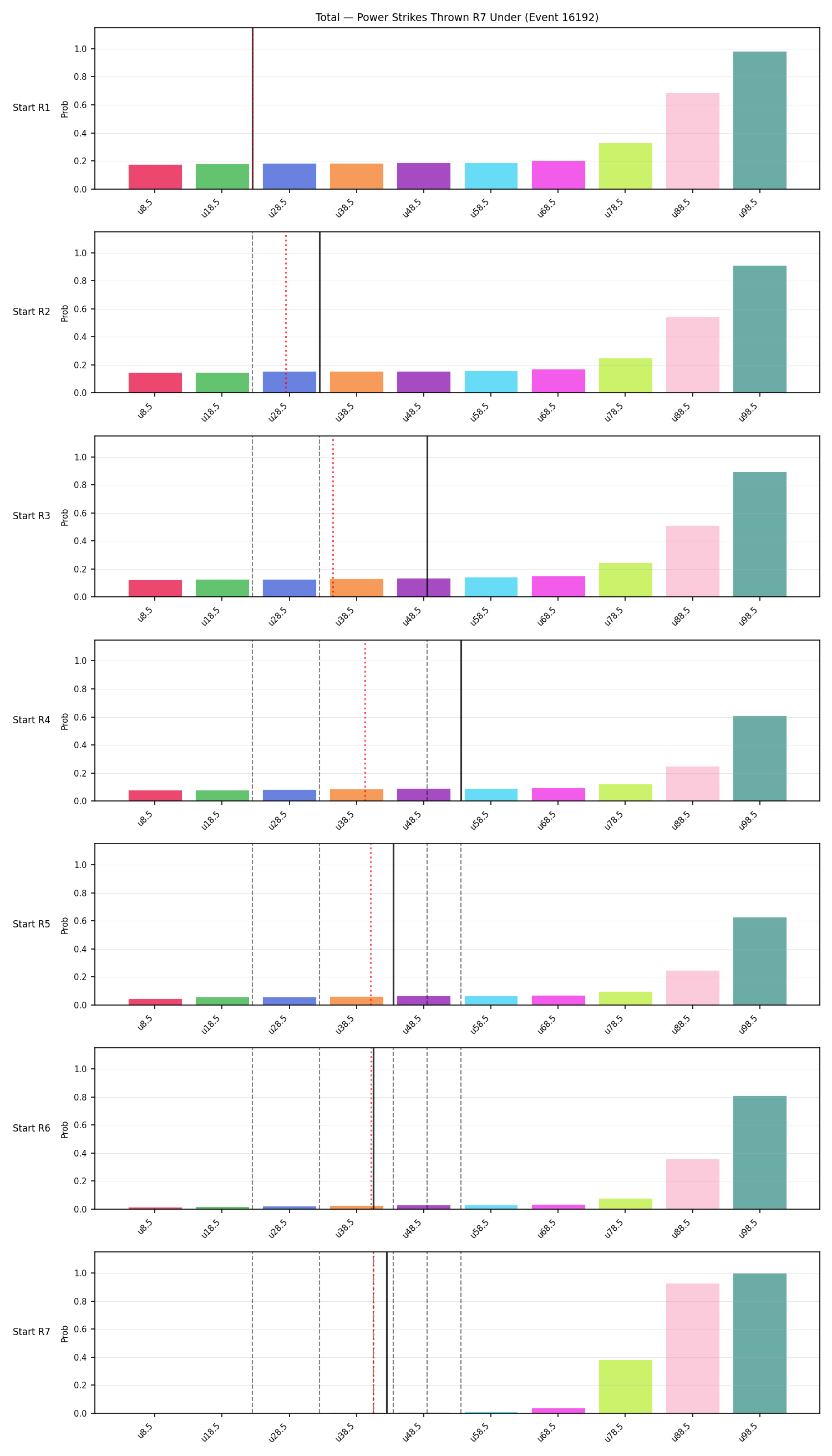 Stats/Round/Total Unders/Power Strikes Thrown/Round 07/16192 Round 07 Under Snapshots — Prod