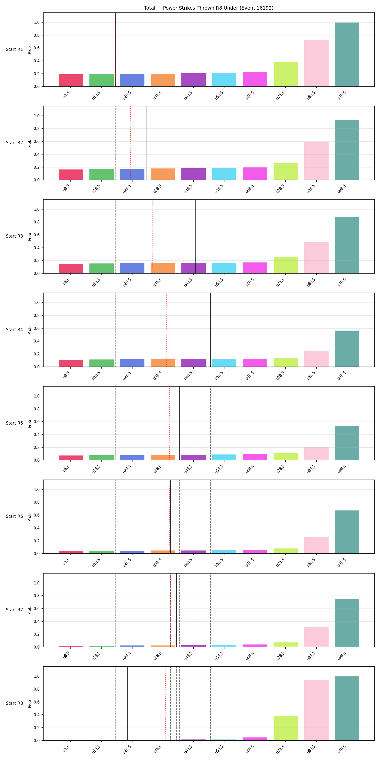 Stats/Round/Total Unders/Power Strikes Thrown/Round 08/16192 Round 08 Under Snapshots — Prod