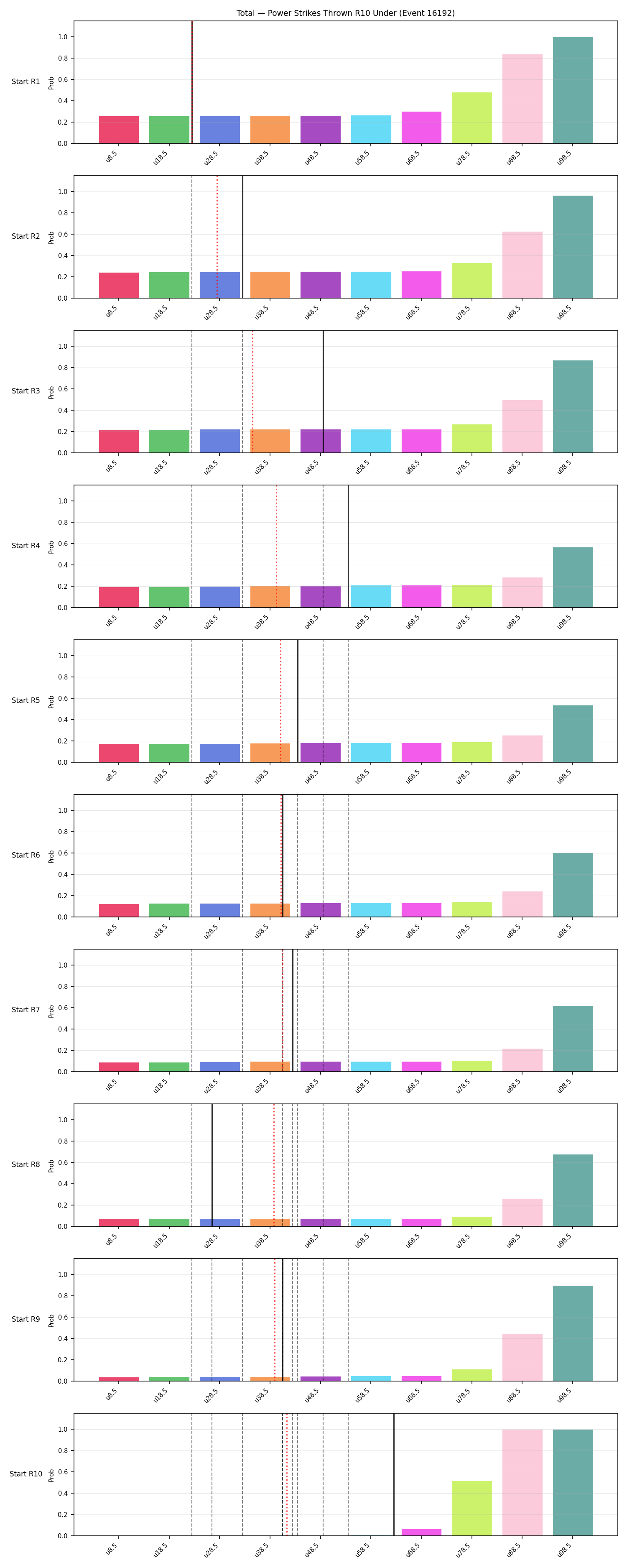 Stats/Round/Total Unders/Power Strikes Thrown/Round 10/16192 Round 10 Under Snapshots — Prod