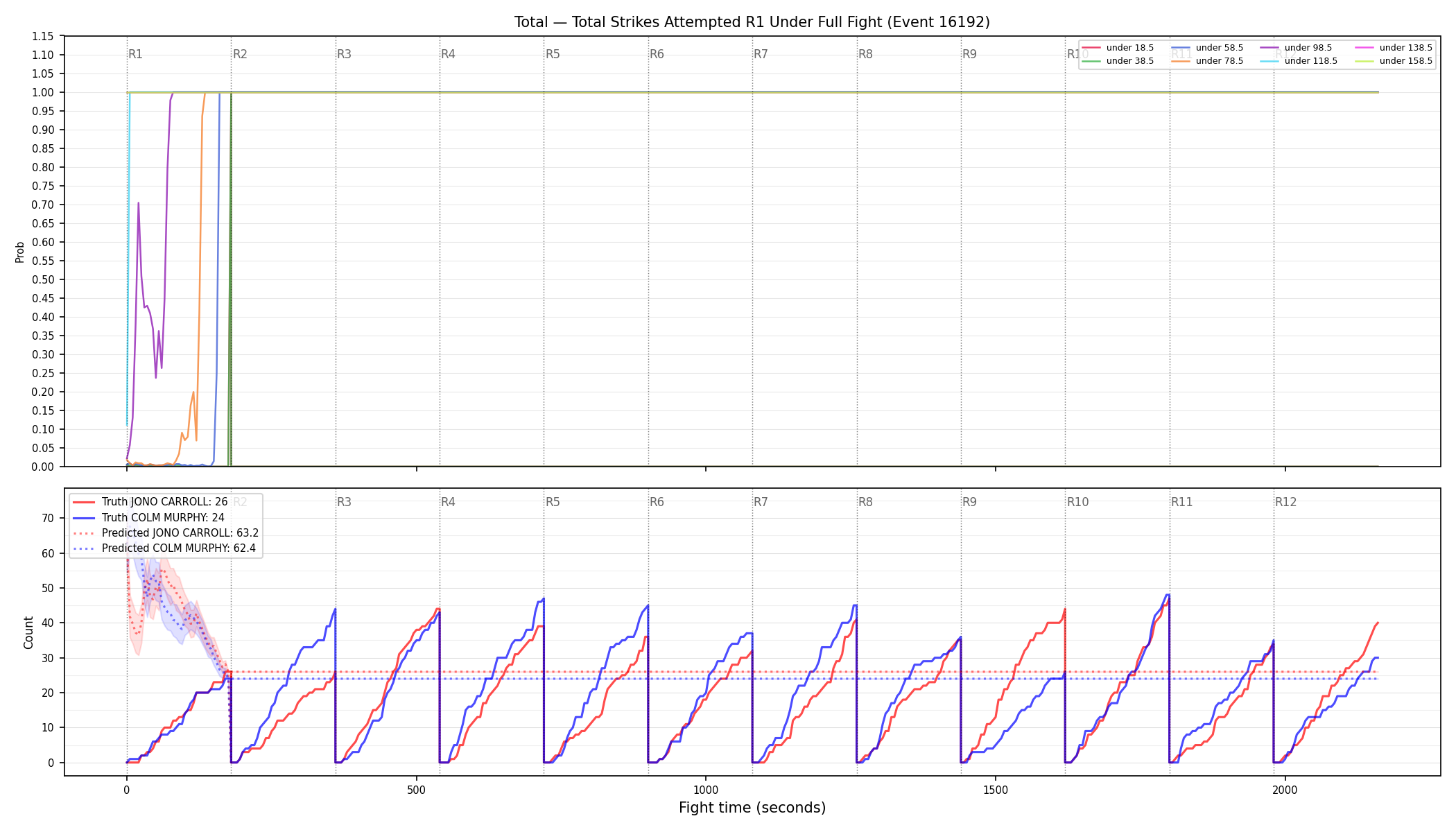Stats/Round/Total Unders/Total Strikes Attempted/Round 01/16192 Round 01 Under Fight — Prod