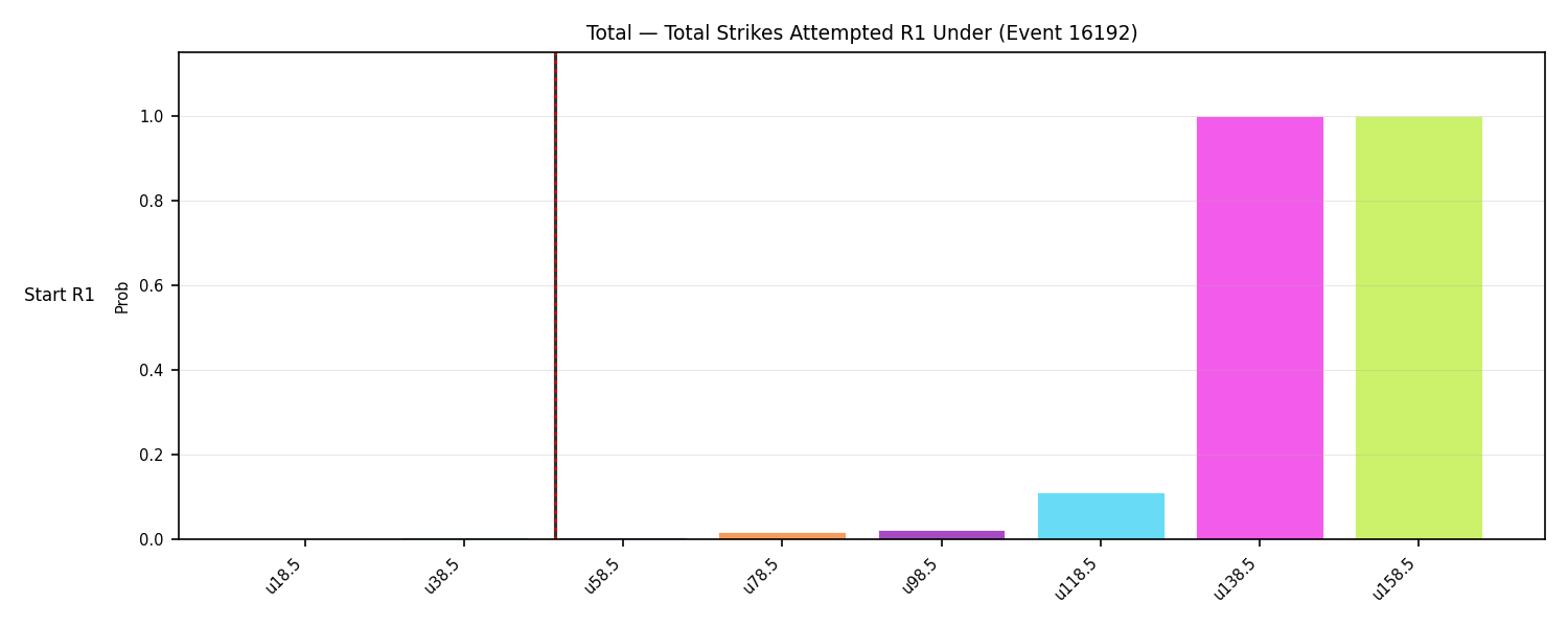 Stats/Round/Total Unders/Total Strikes Attempted/Round 01/16192 Round 01 Under Snapshots — Prod