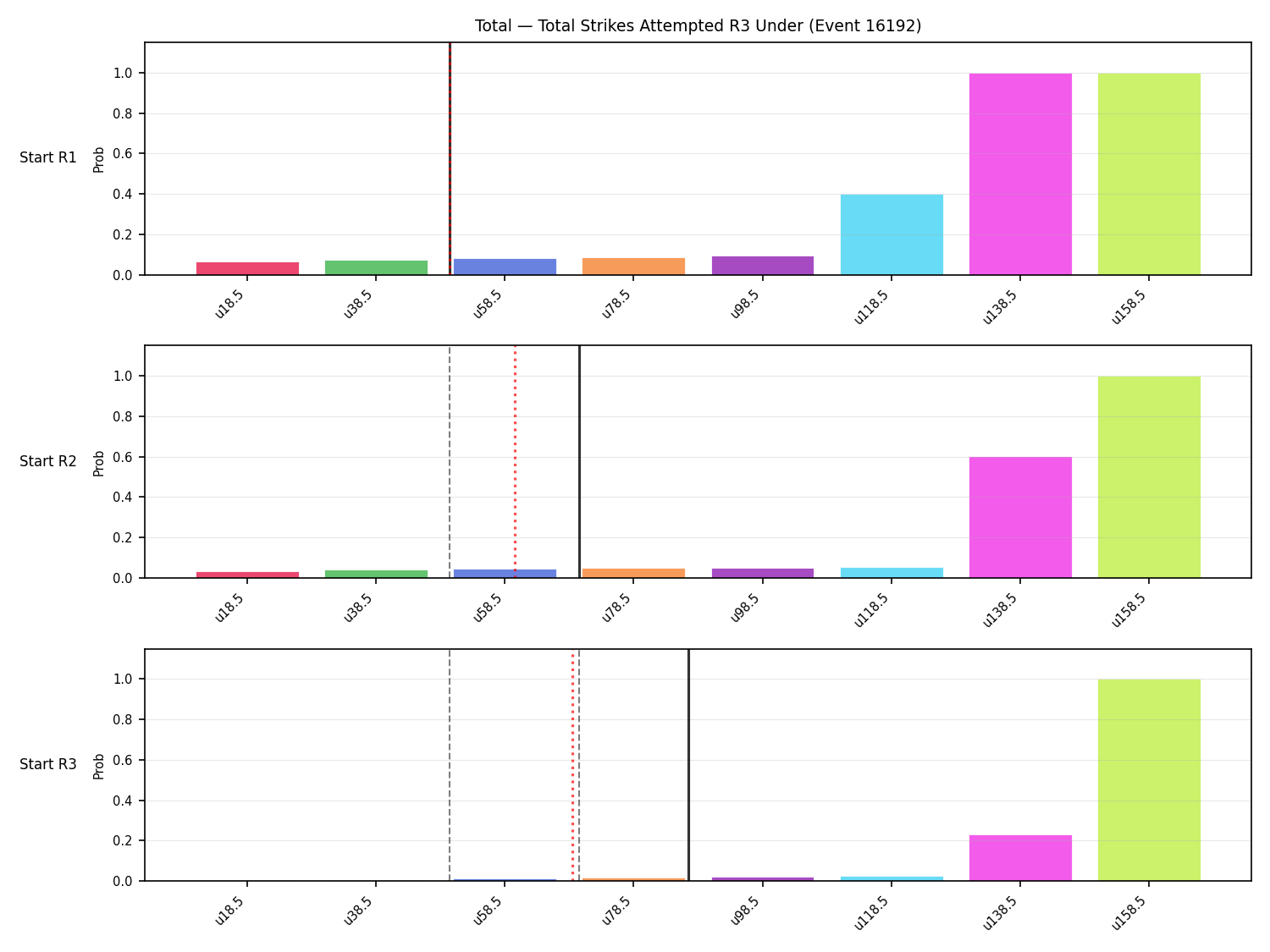 Stats/Round/Total Unders/Total Strikes Attempted/Round 03/16192 Round 03 Under Snapshots — Prod