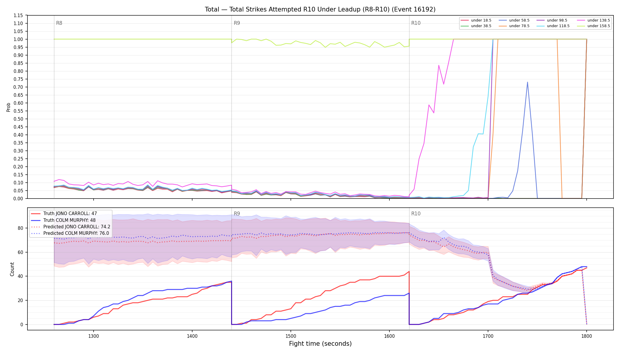 Stats/Round/Total Unders/Total Strikes Attempted/Round 10/16192 Round 10 Under Leadup — Prod