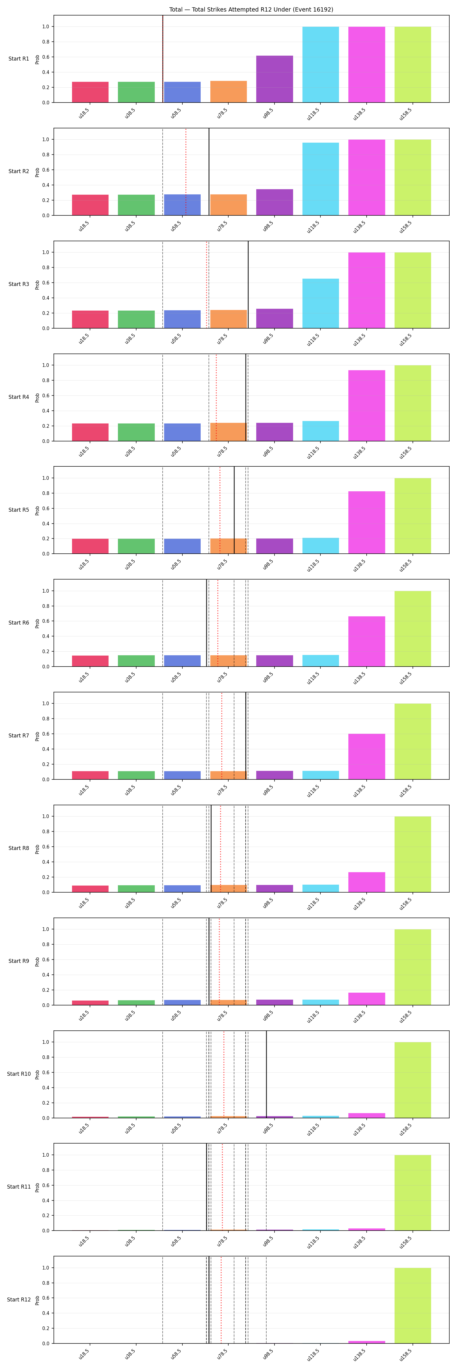 Stats/Round/Total Unders/Total Strikes Attempted/Round 12/16192 Round 12 Under Snapshots — Prod