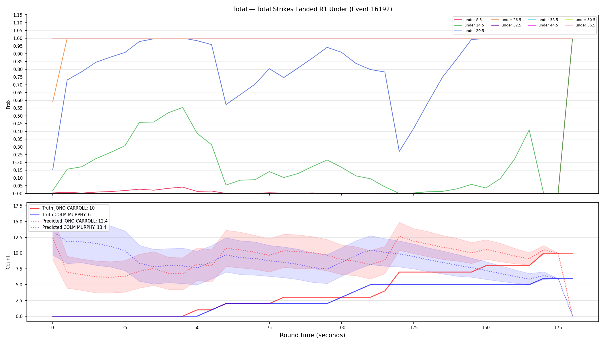 Stats/Round/Total Unders/Total Strikes Landed/Round 01/16192 Round 01 Under — Prod