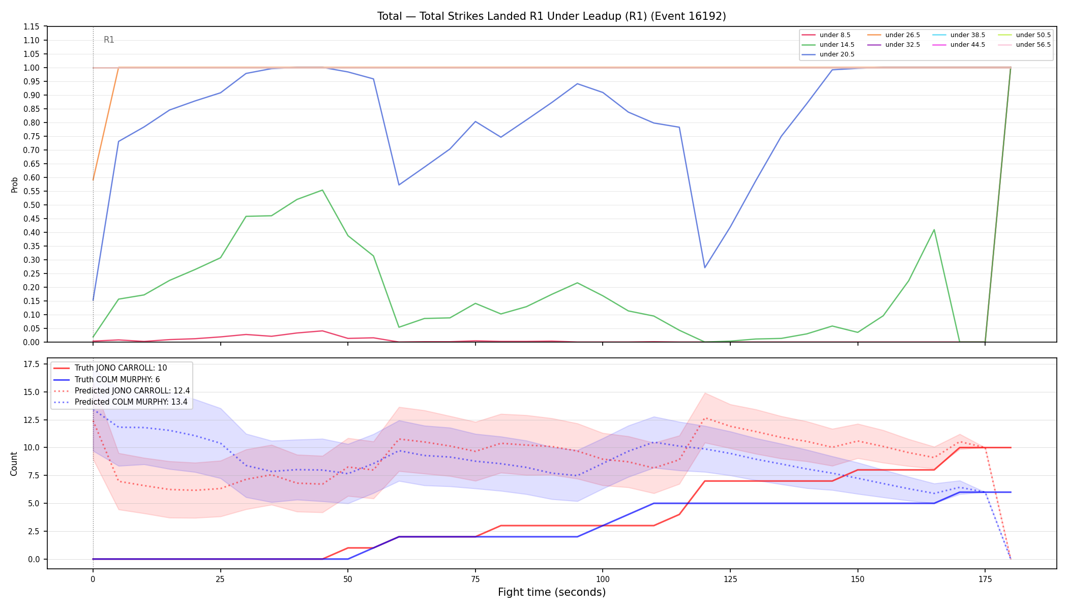 Stats/Round/Total Unders/Total Strikes Landed/Round 01/16192 Round 01 Under Leadup — Prod