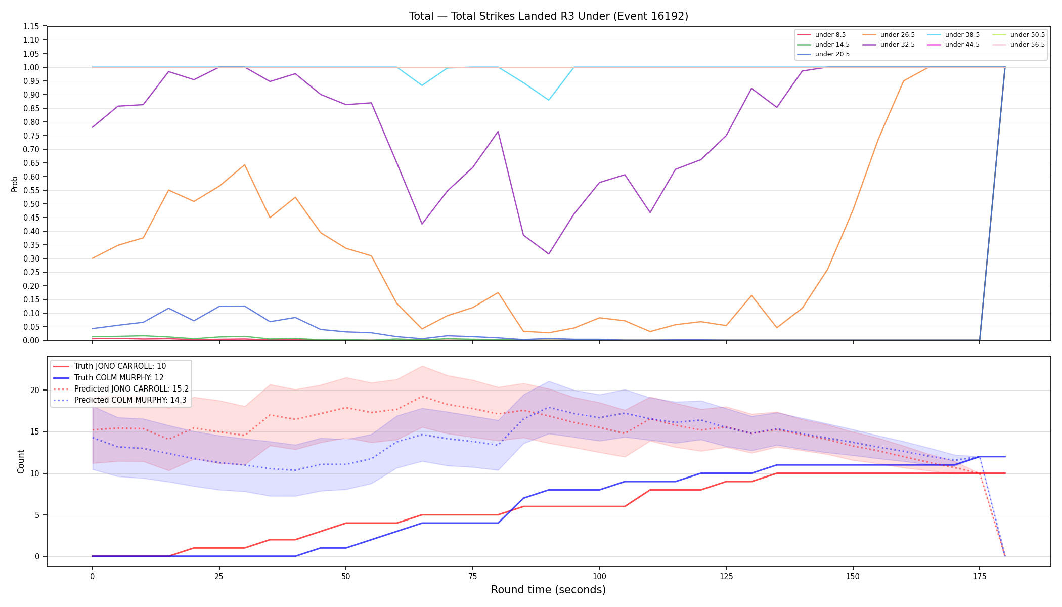 Stats/Round/Total Unders/Total Strikes Landed/Round 03/16192 Round 03 Under — Prod