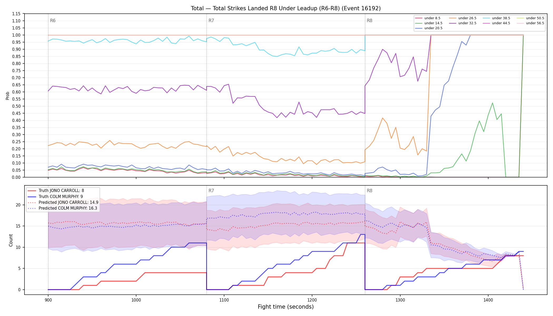 Stats/Round/Total Unders/Total Strikes Landed/Round 08/16192 Round 08 Under Leadup — Prod