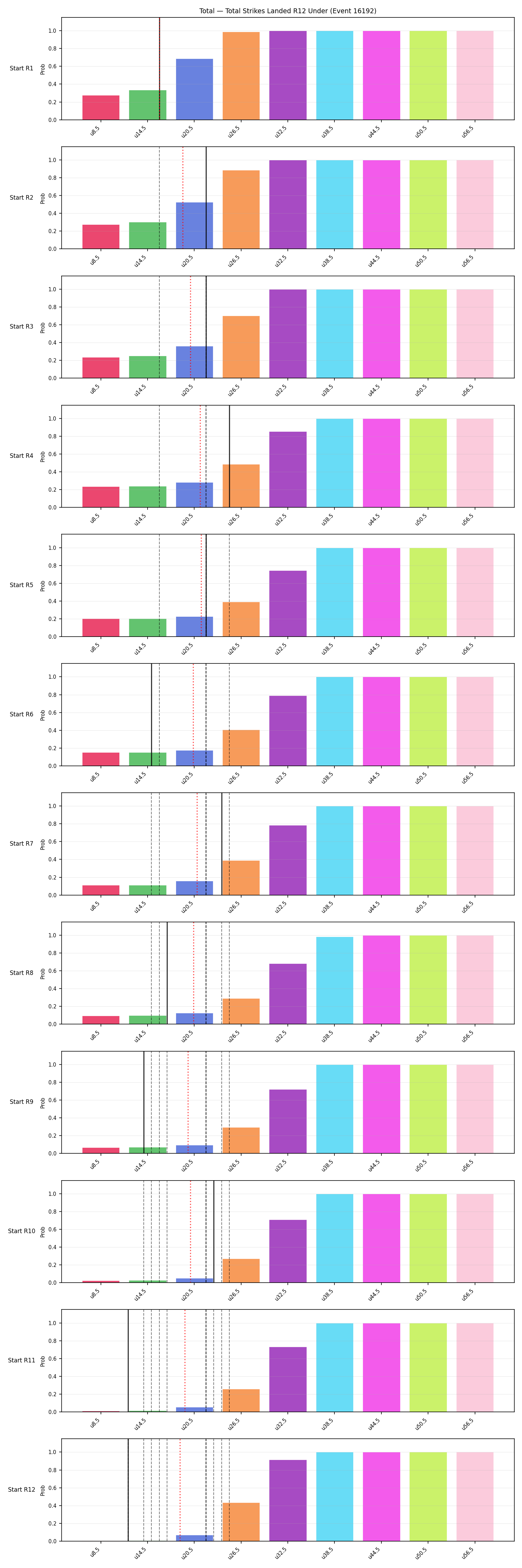 Stats/Round/Total Unders/Total Strikes Landed/Round 12/16192 Round 12 Under Snapshots — Prod
