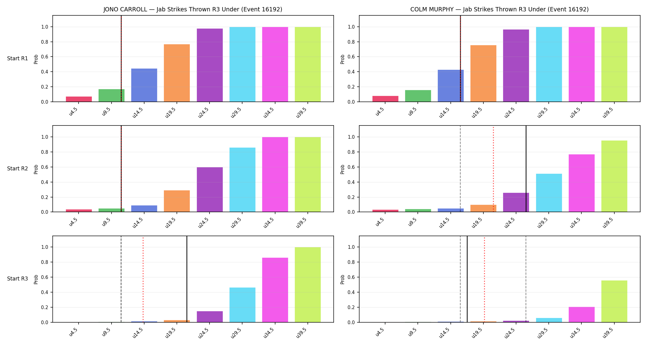 Round: Jab Strikes Thrown — round 3 — snapshots — Prod