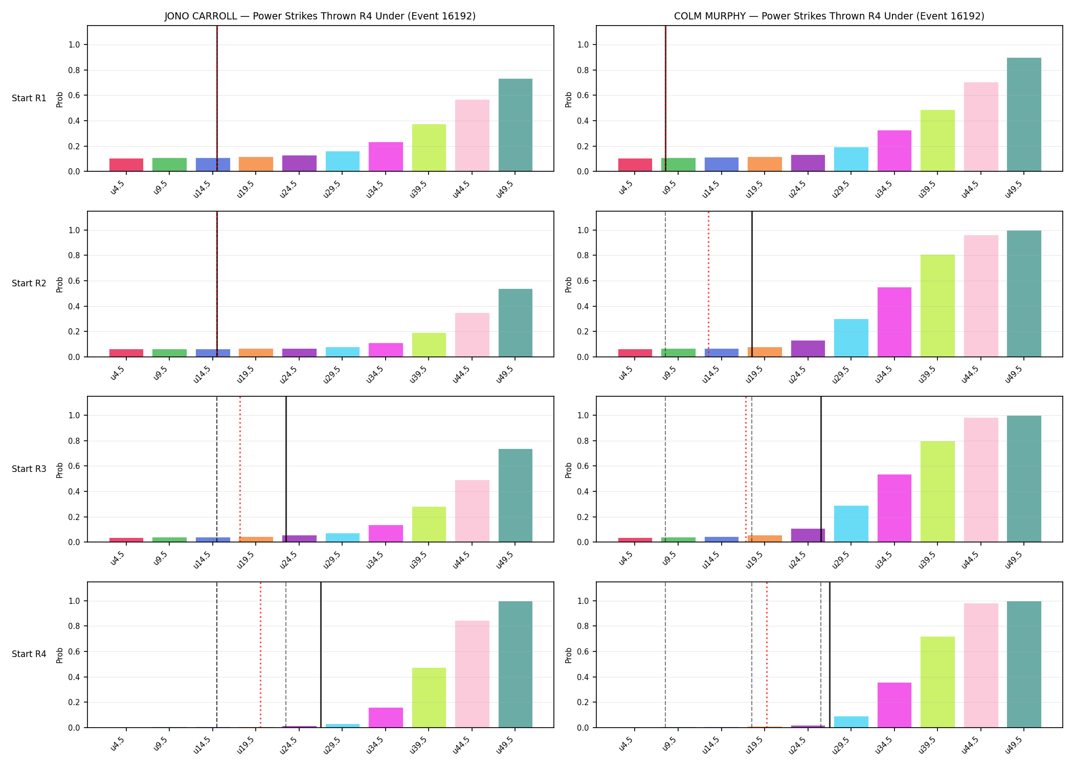 Round: Power Strikes Thrown — round 4 — snapshots — Prod