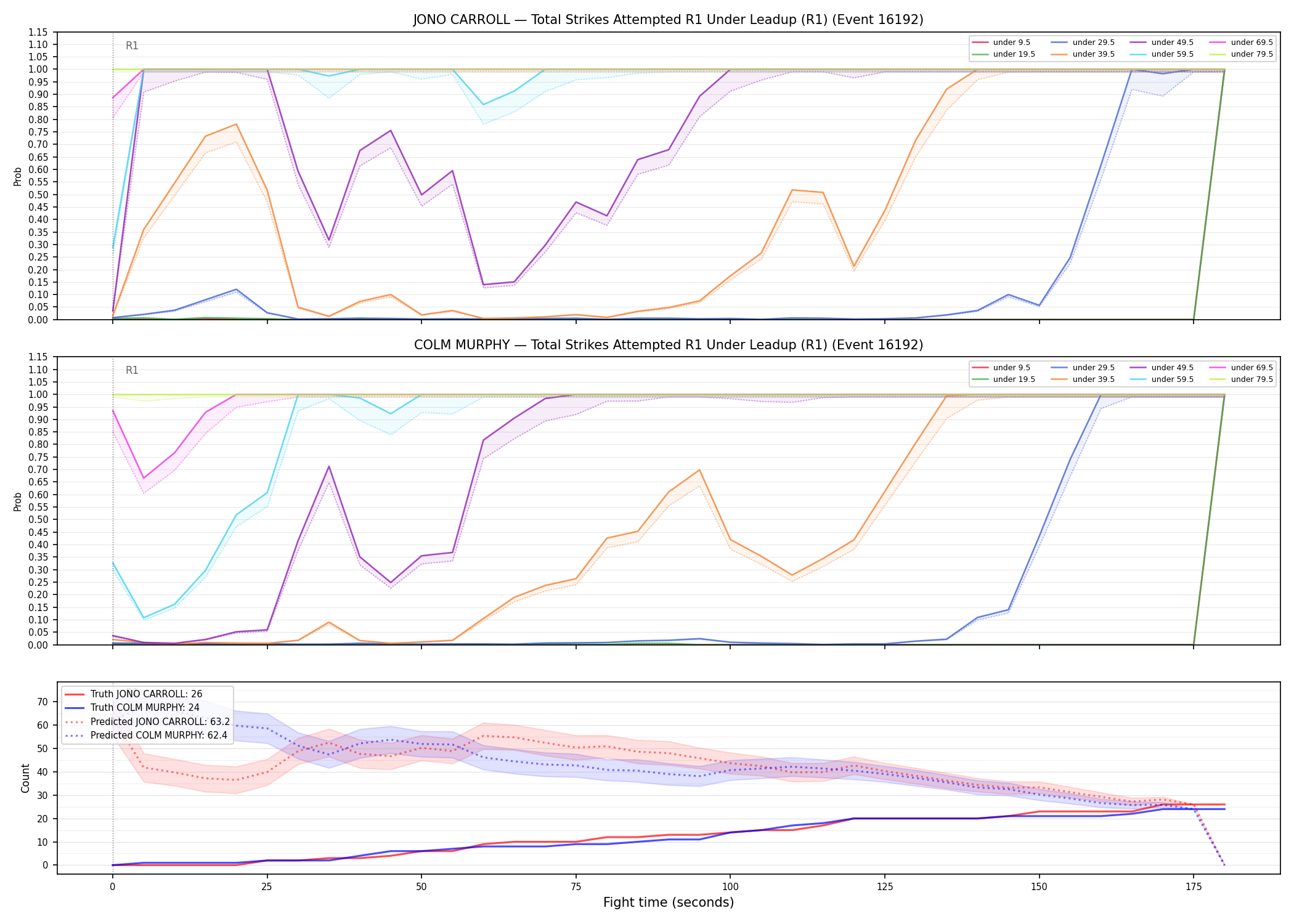 Round: Total Strikes Attempted — round 1 — leadup — Prod