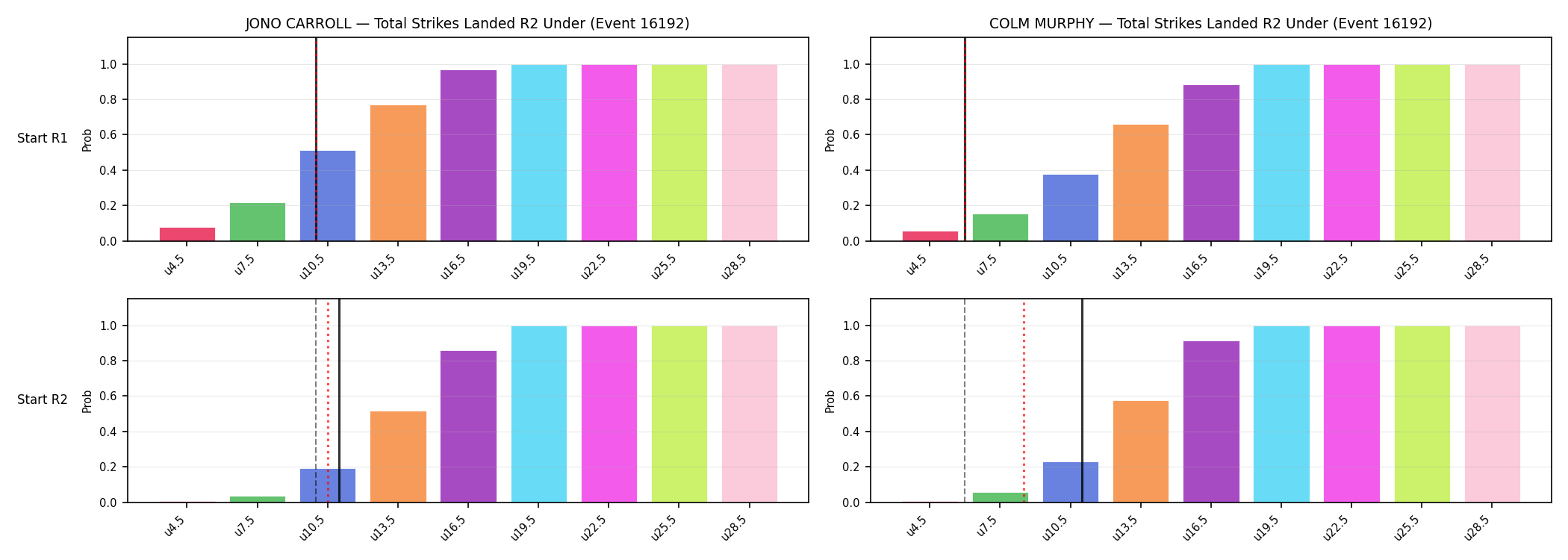 Round: Total Strikes Landed — round 2 — snapshots — Prod