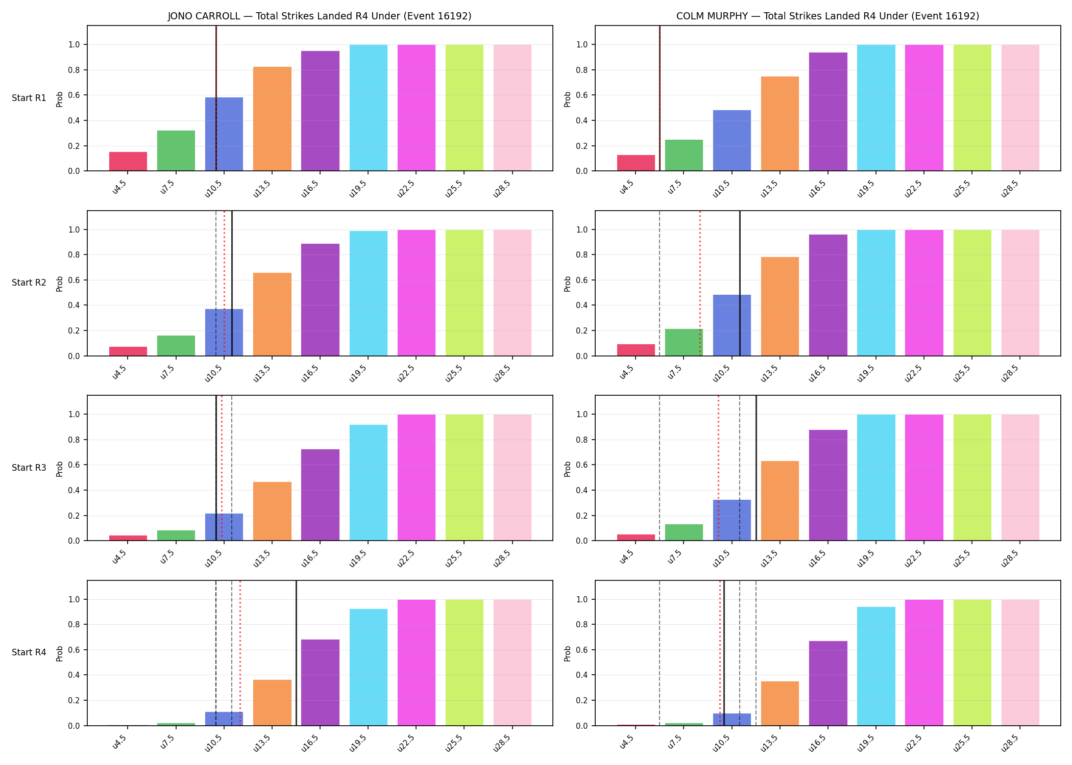 Round: Total Strikes Landed — round 4 — snapshots — Prod