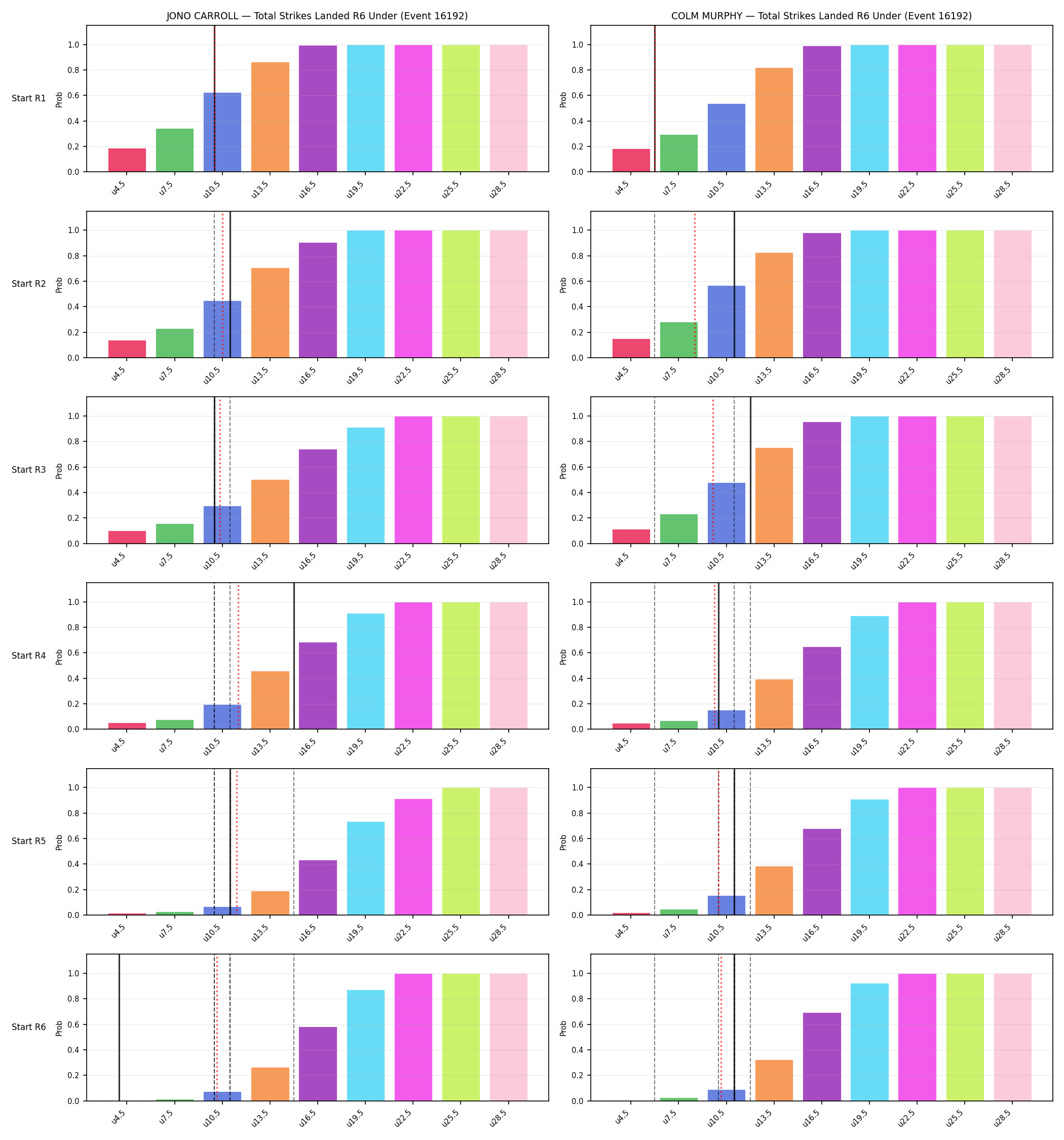 Round: Total Strikes Landed — round 6 — snapshots — Prod