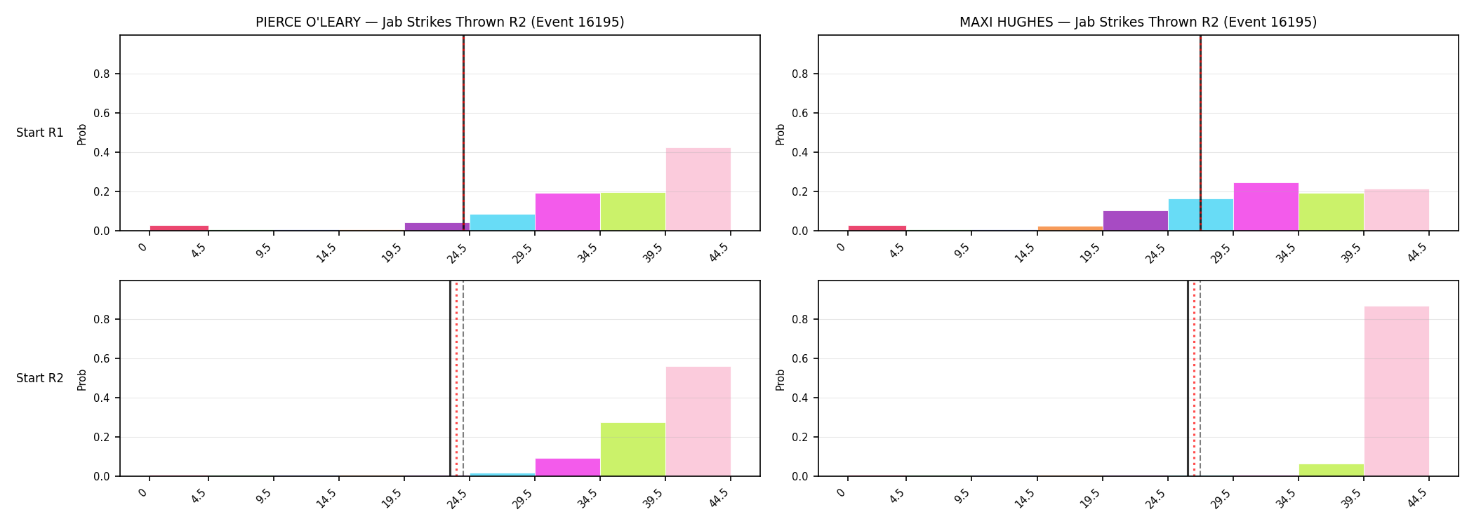 Round: Jab Strikes Thrown — round 2 — snapshots — Prod
