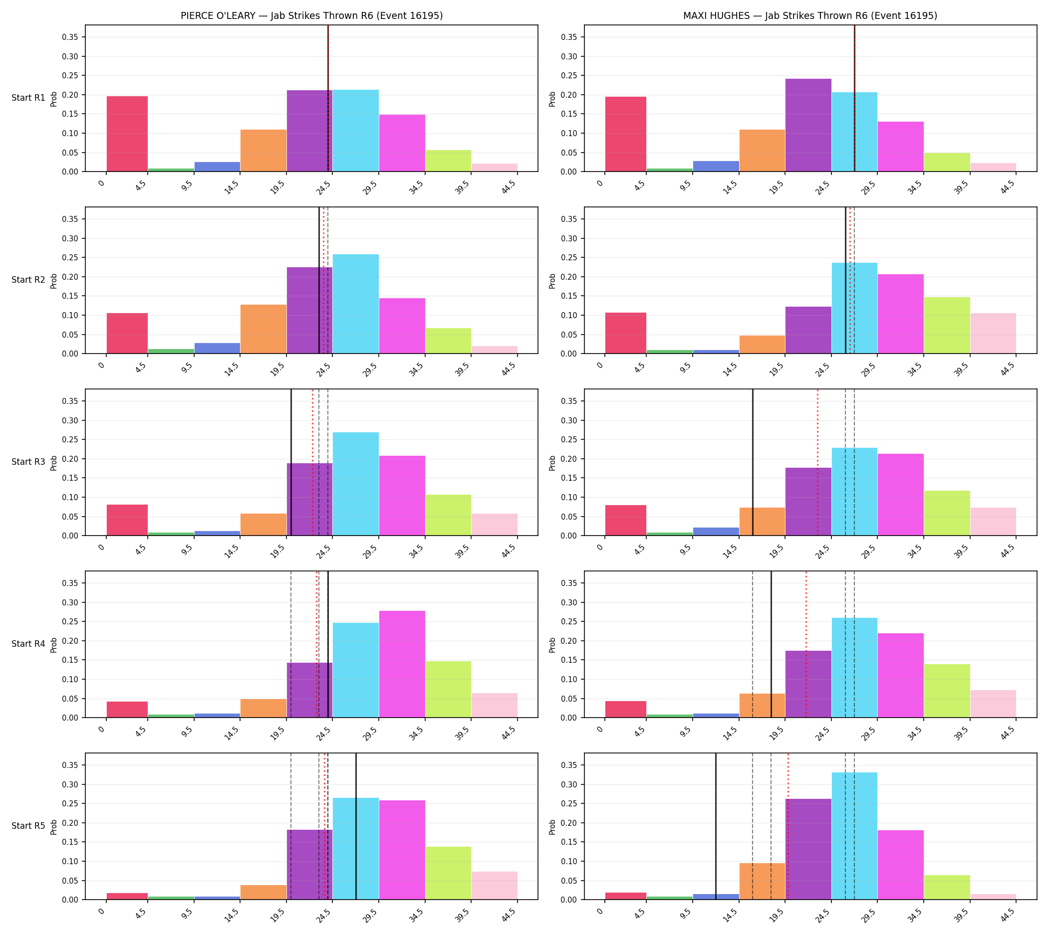 Round: Jab Strikes Thrown — round 6 — snapshots — Prod