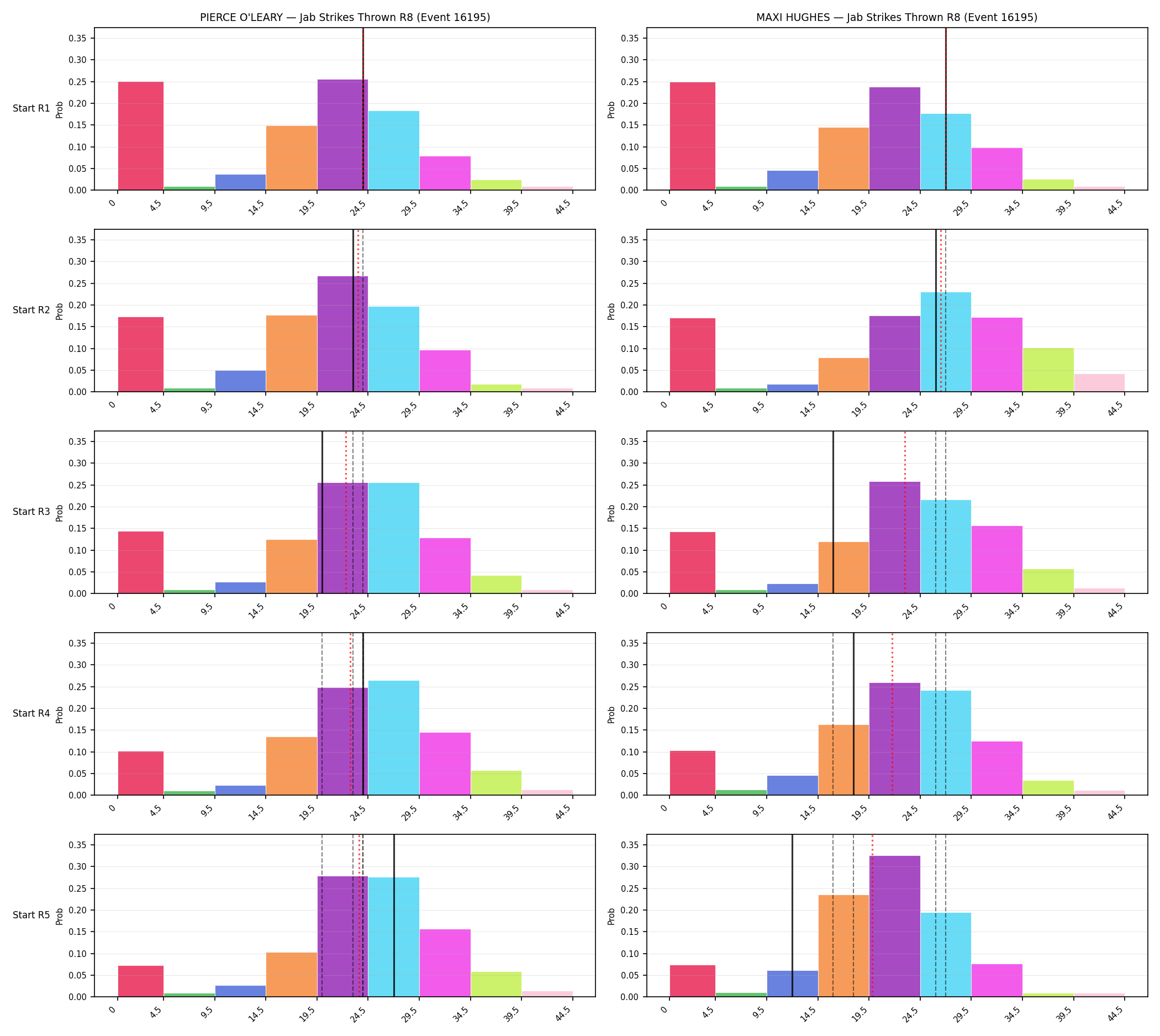 Round: Jab Strikes Thrown — round 8 — snapshots — Prod