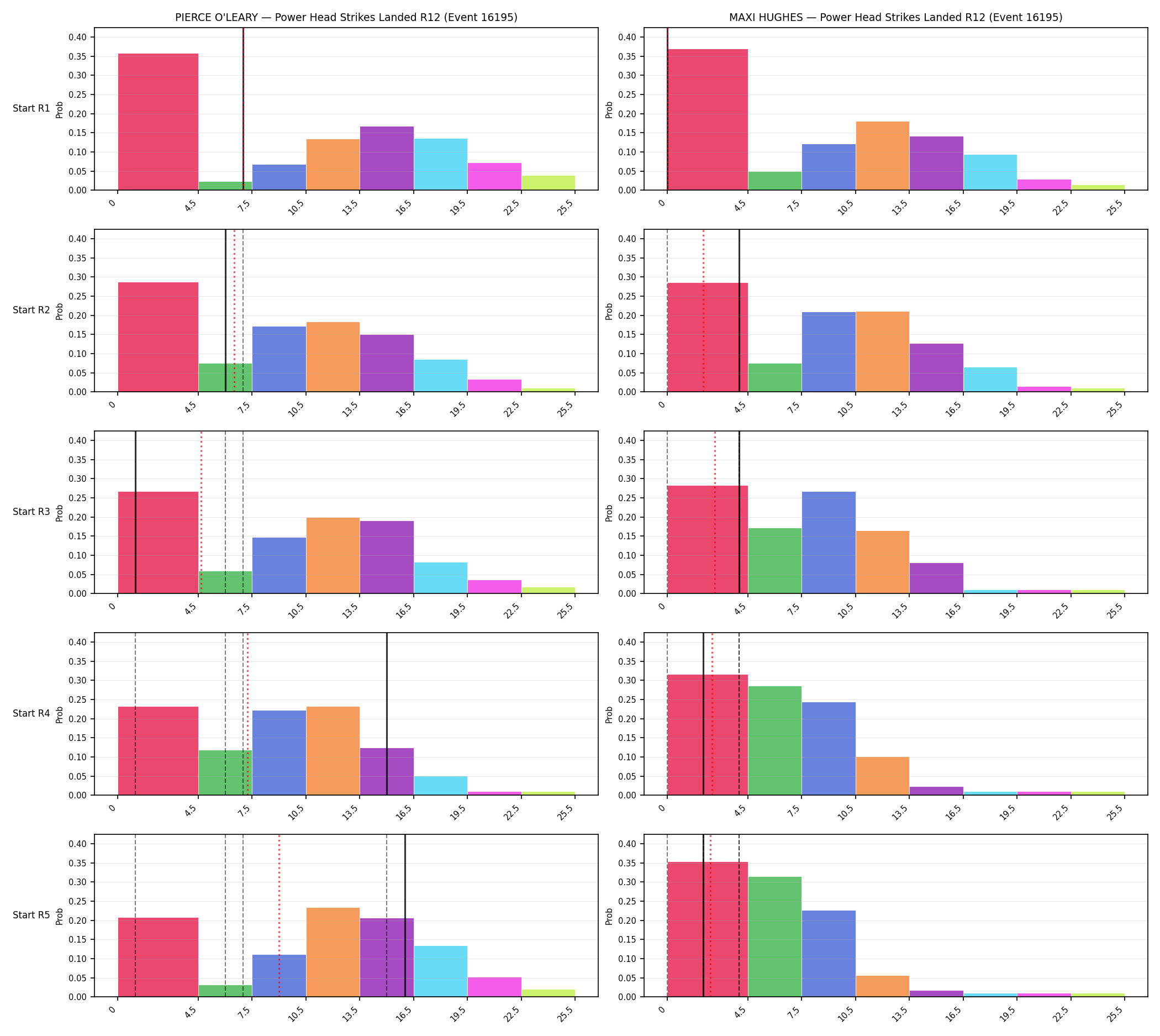 Round: Power Head Strikes Landed — round 12 — snapshots — Prod