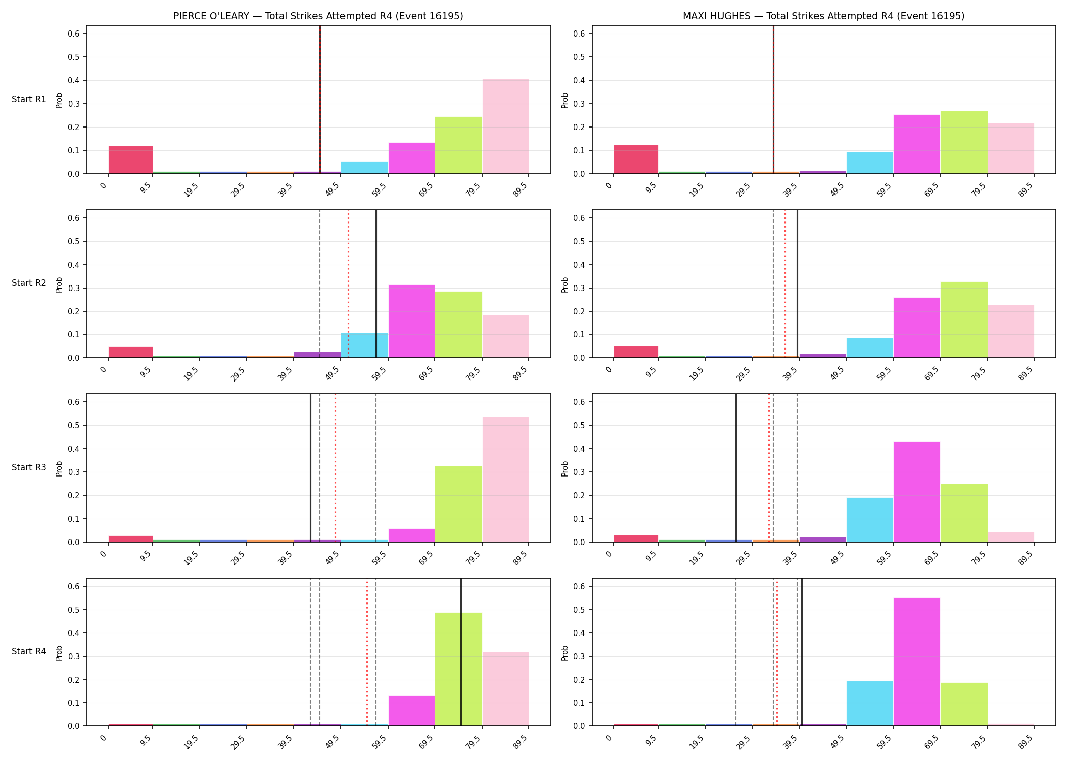 Round: Total Strikes Attempted — round 4 — snapshots — Prod