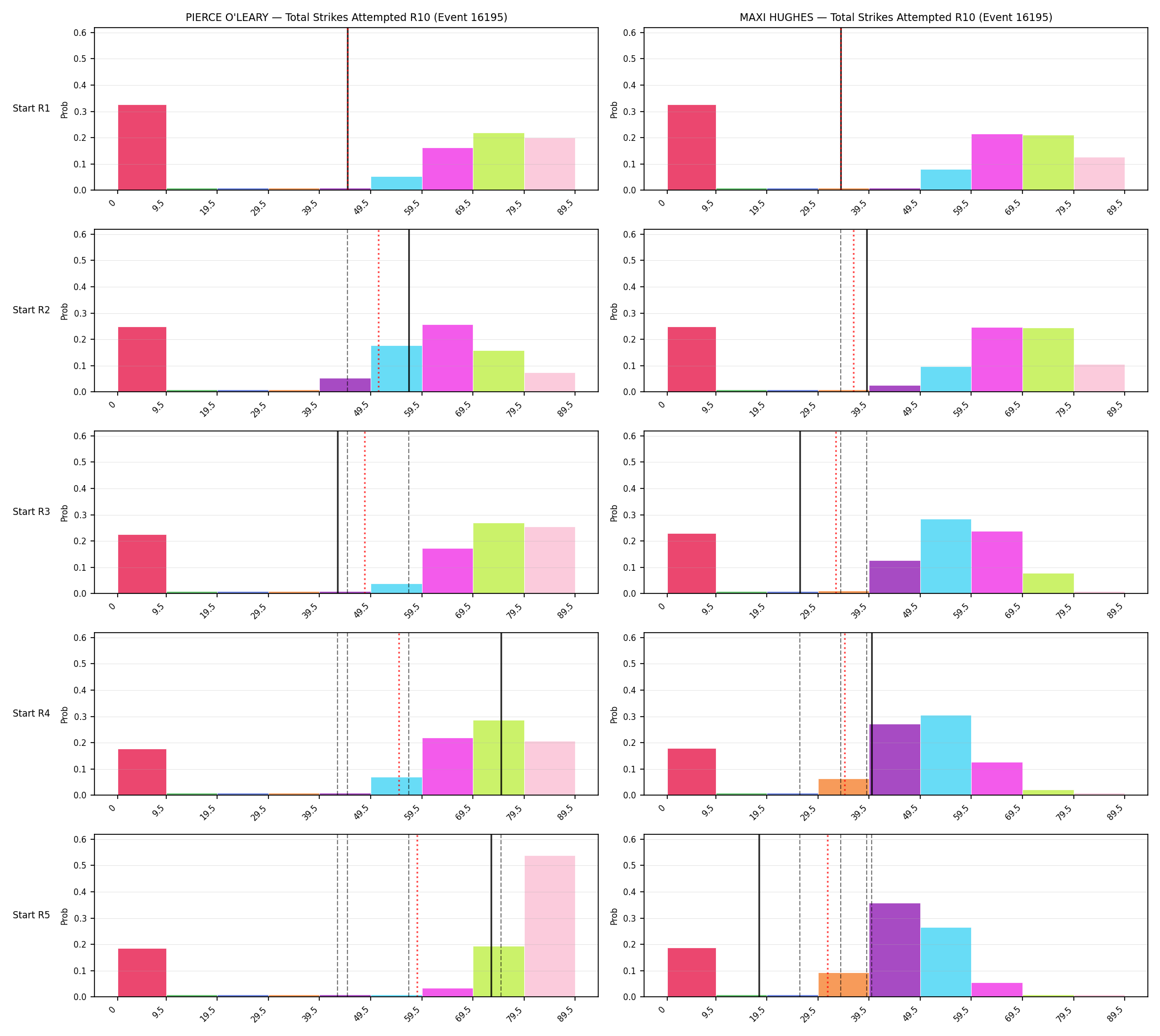 Round: Total Strikes Attempted — round 10 — snapshots — Prod