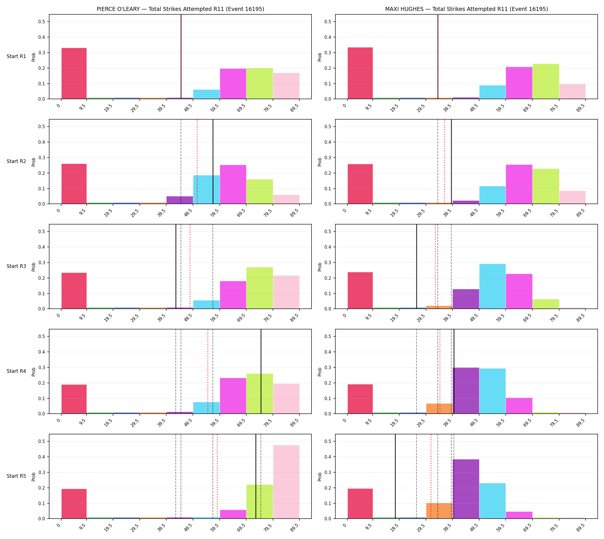 Round: Total Strikes Attempted — round 11 — snapshots — Prod